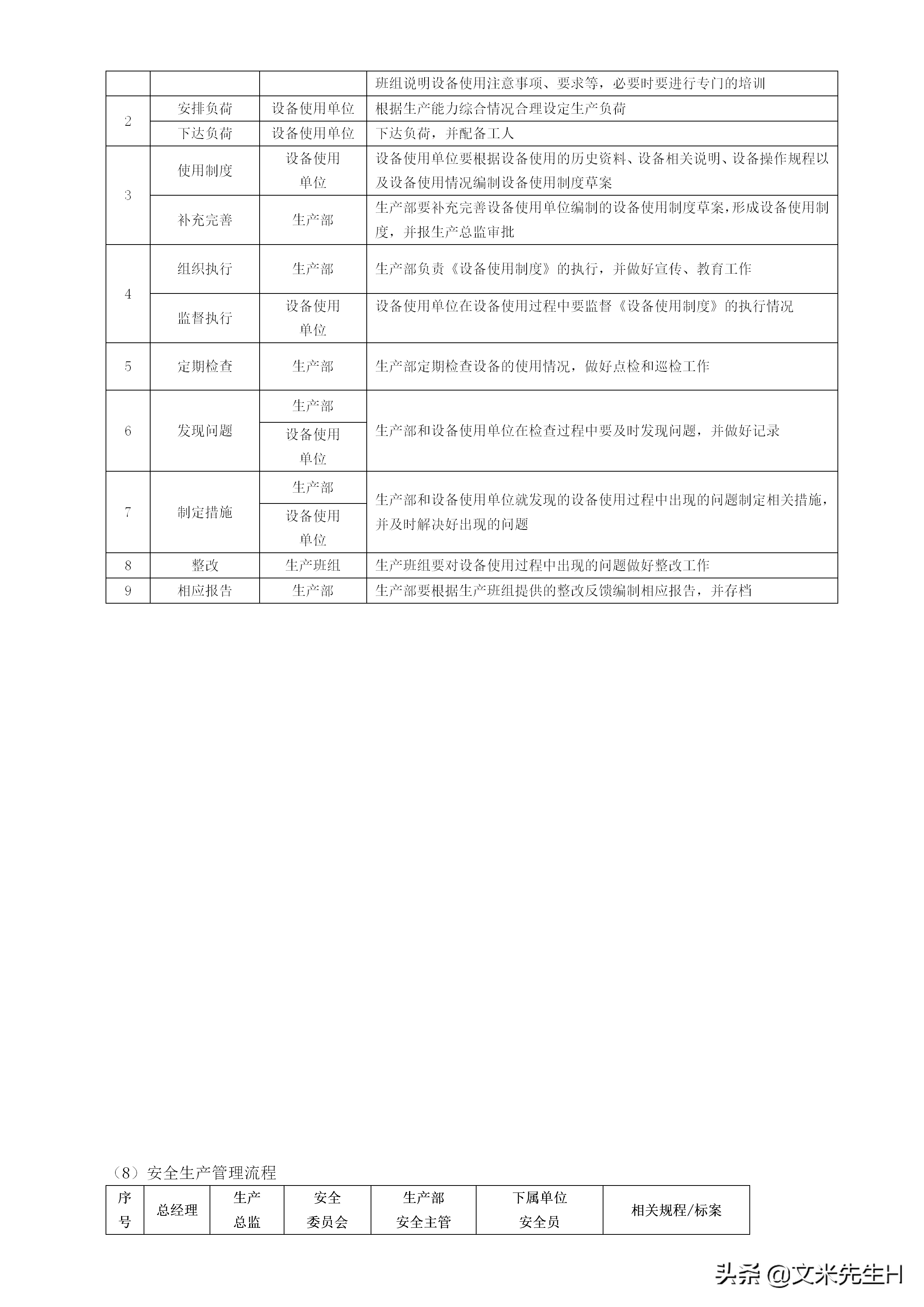108页完整版,史上最全企业管理流程,强烈推荐收藏(Word版本)(图59)