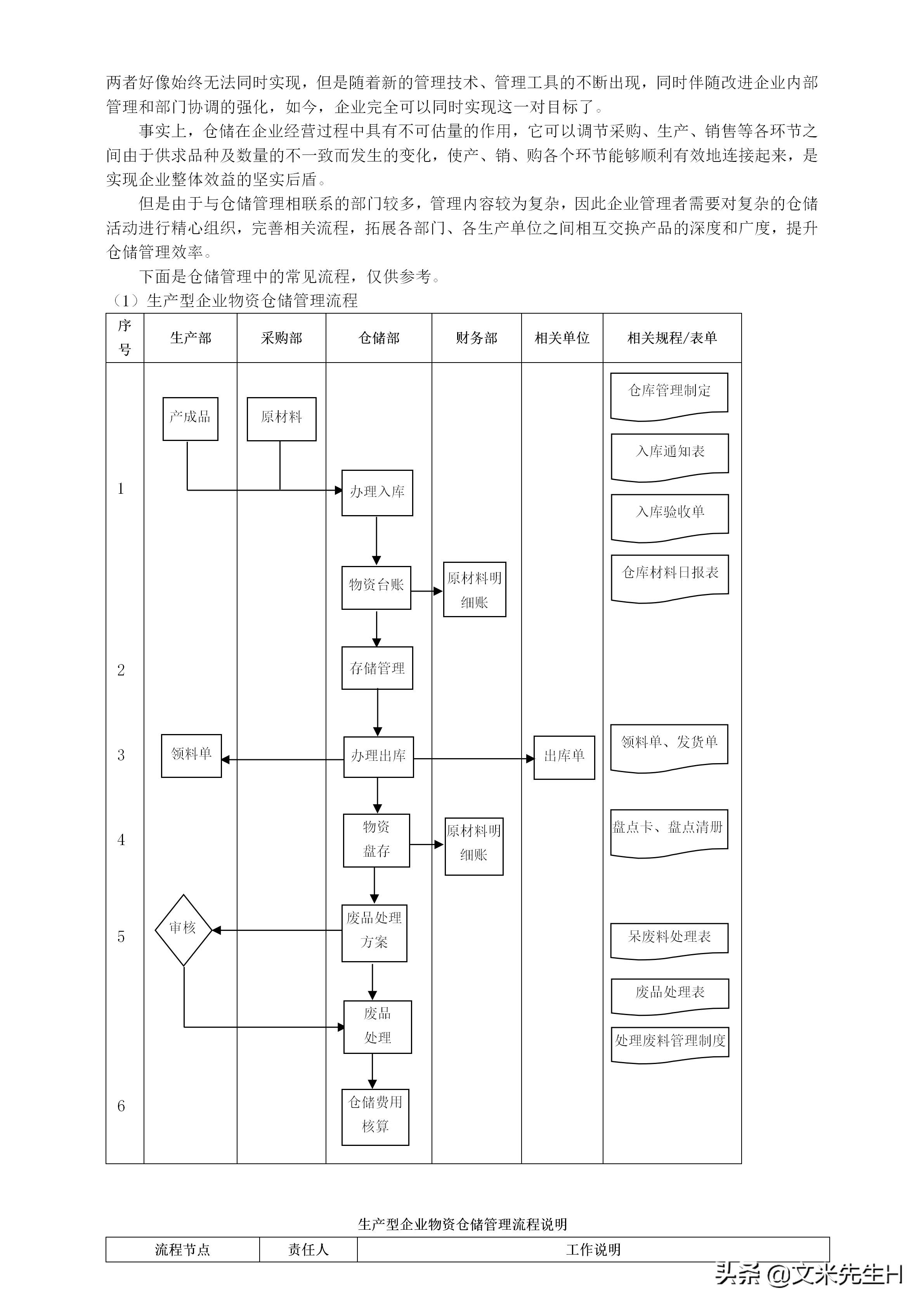 108页完整版,史上最全企业管理流程,强烈推荐收藏(Word版本)(图61)