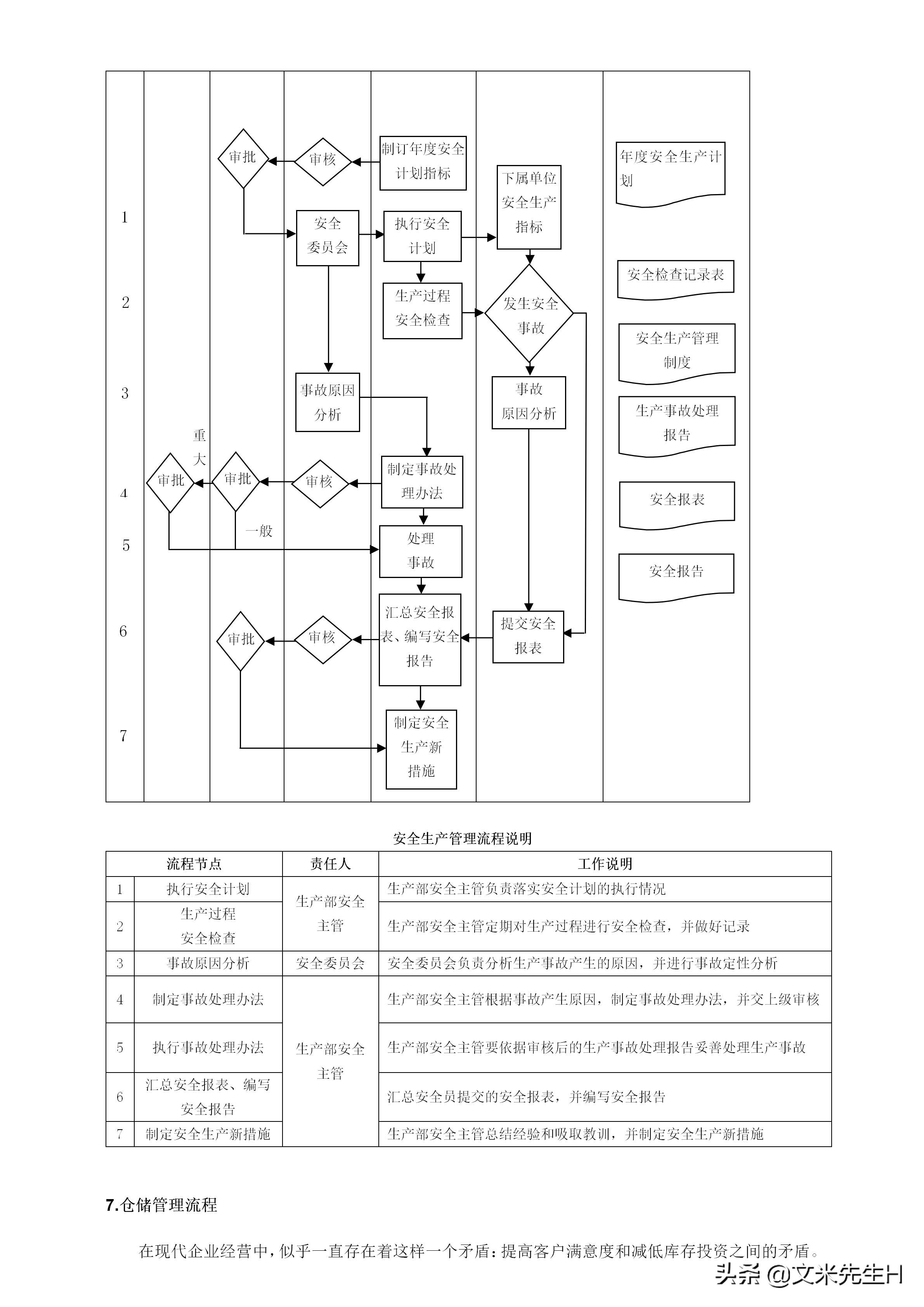 108页完整版,史上最全企业管理流程,强烈推荐收藏(Word版本)(图60)