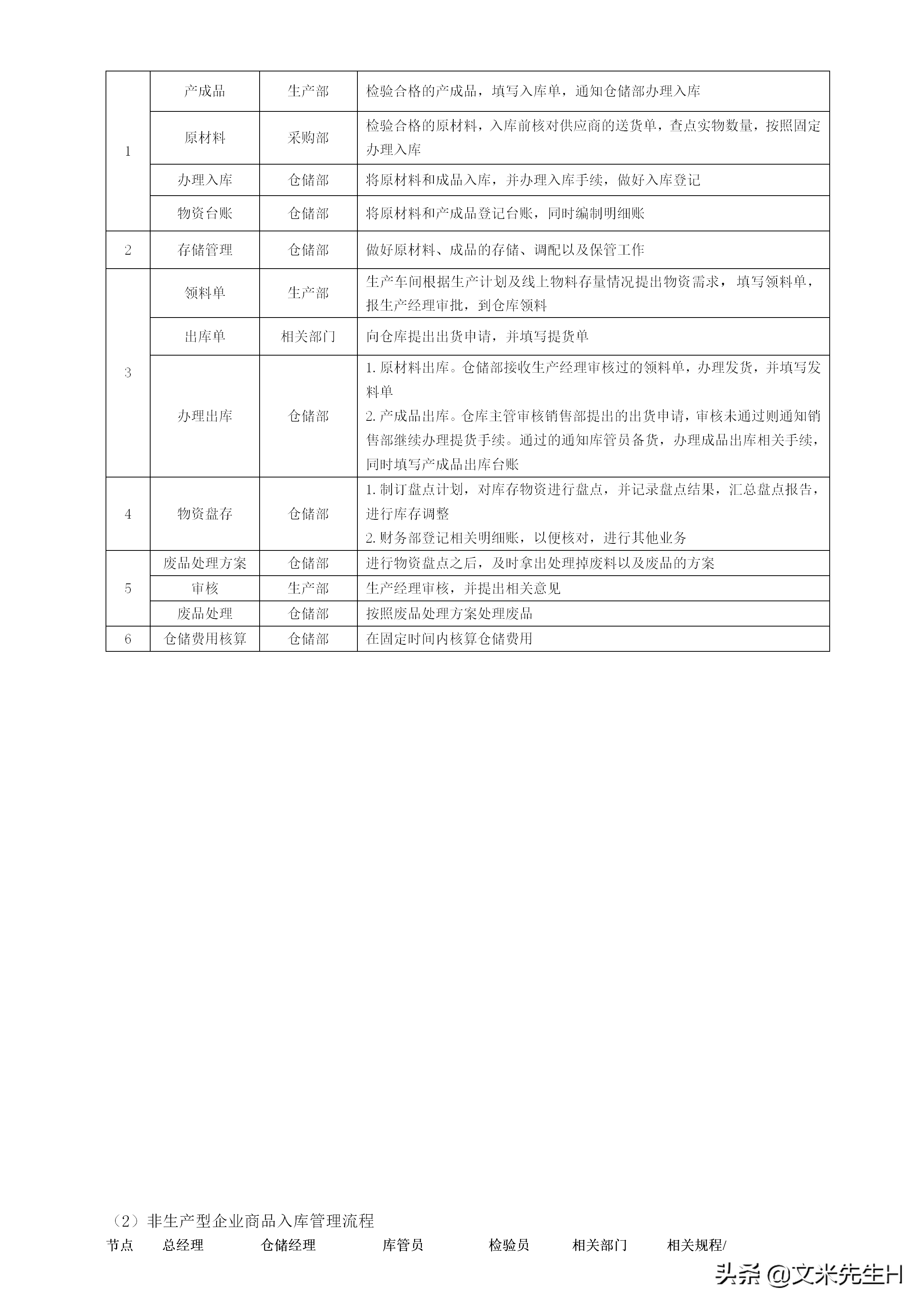 108页完整版,史上最全企业管理流程,强烈推荐收藏(Word版本)(图62)