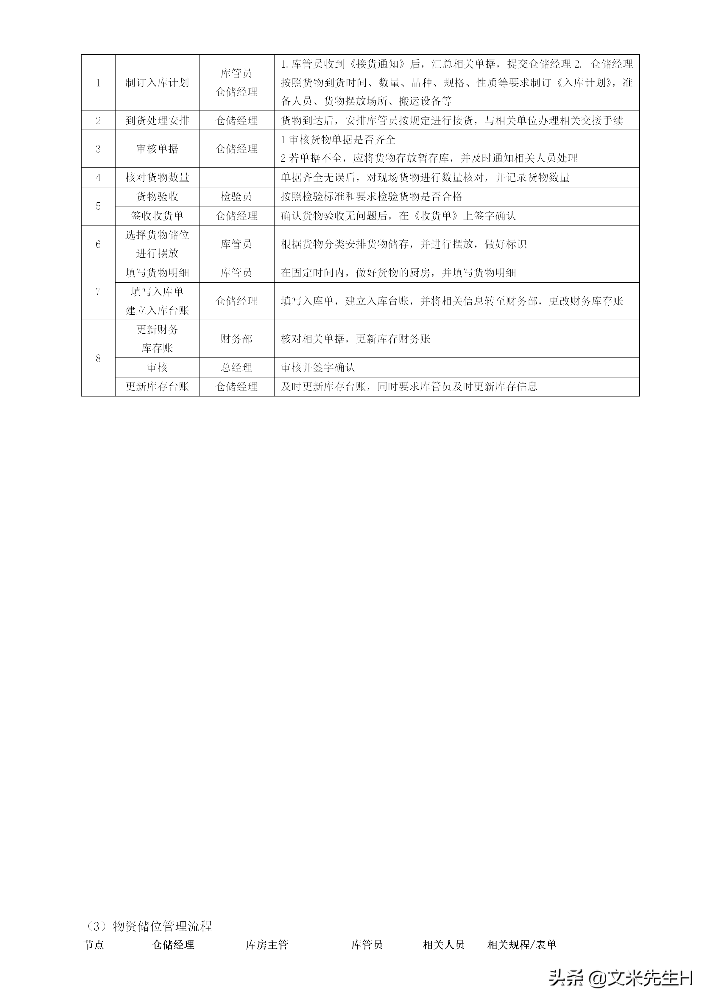 108页完整版,史上最全企业管理流程,强烈推荐收藏(Word版本)(图64)