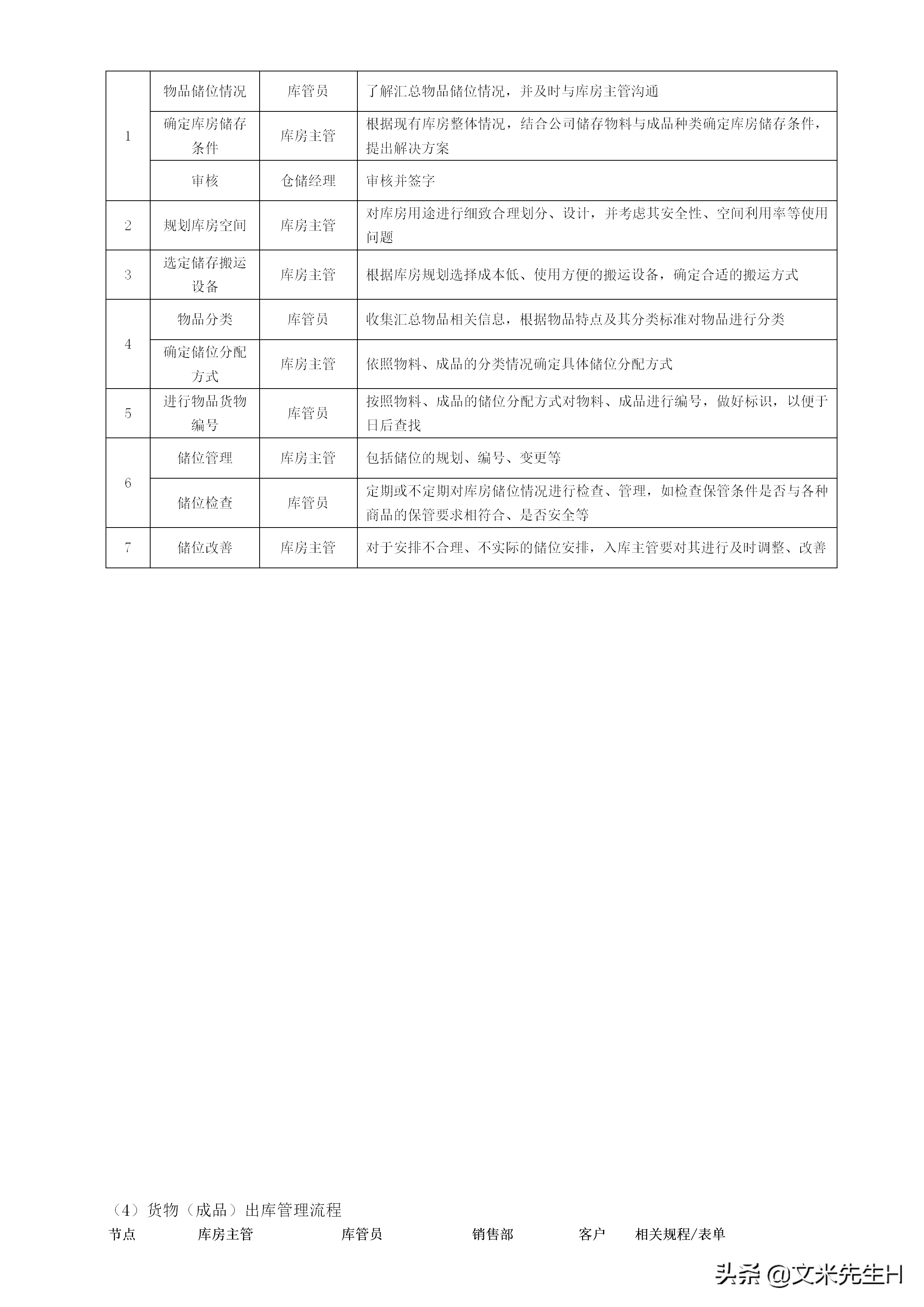 108页完整版,史上最全企业管理流程,强烈推荐收藏(Word版本)(图66)