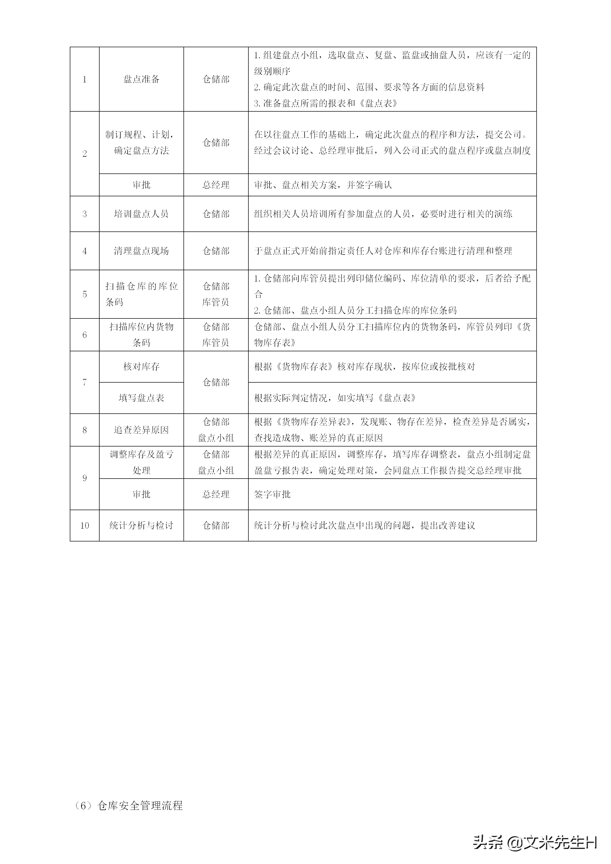 108页完整版,史上最全企业管理流程,强烈推荐收藏(Word版本)(图70)