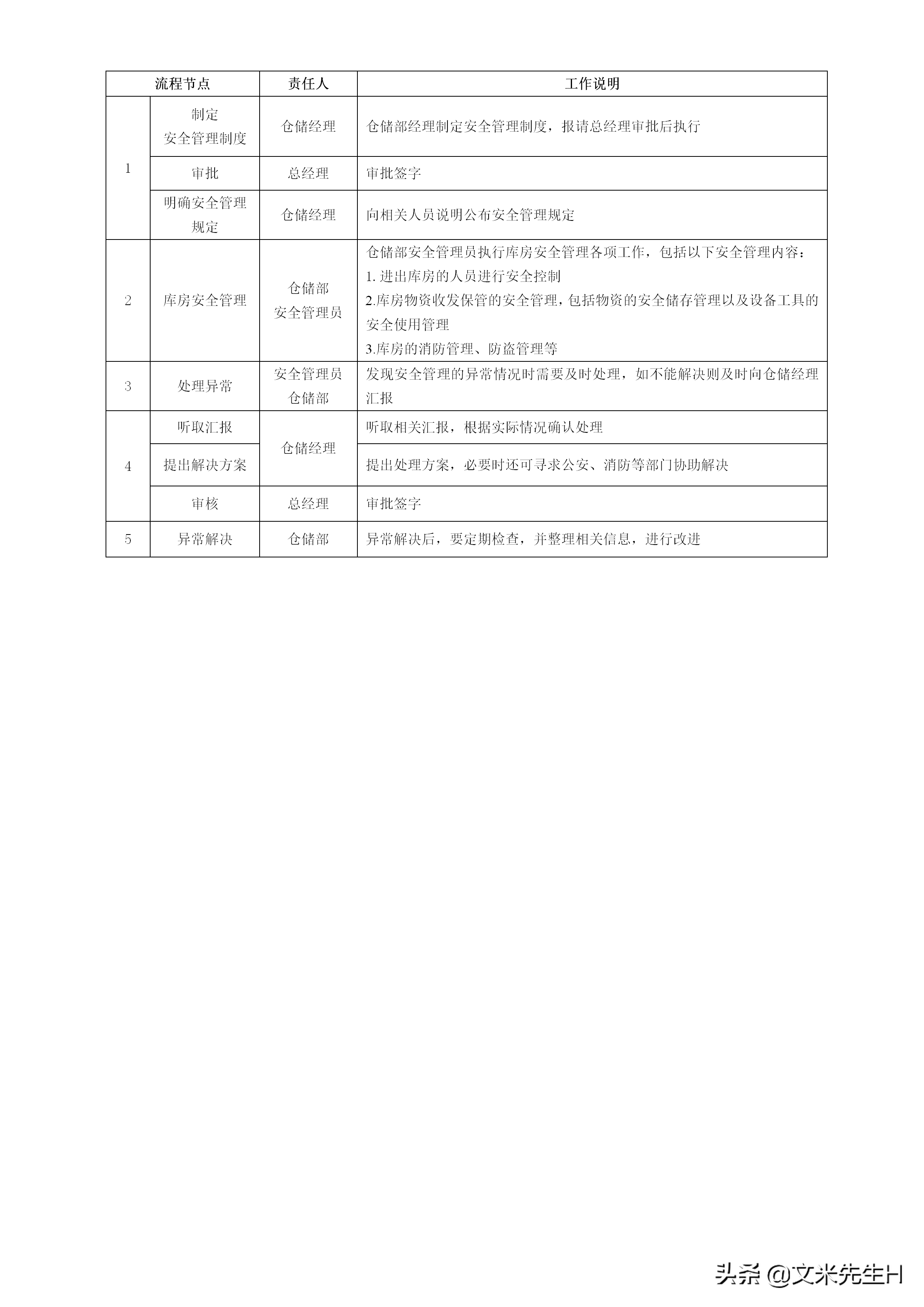 108页完整版,史上最全企业管理流程,强烈推荐收藏(Word版本)(图72)
