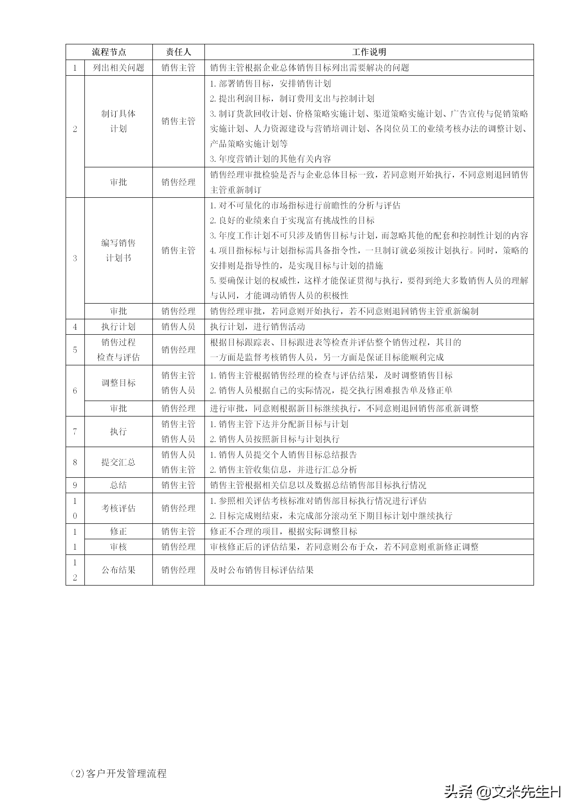 108页完整版,史上最全企业管理流程,强烈推荐收藏(Word版本)(图75)