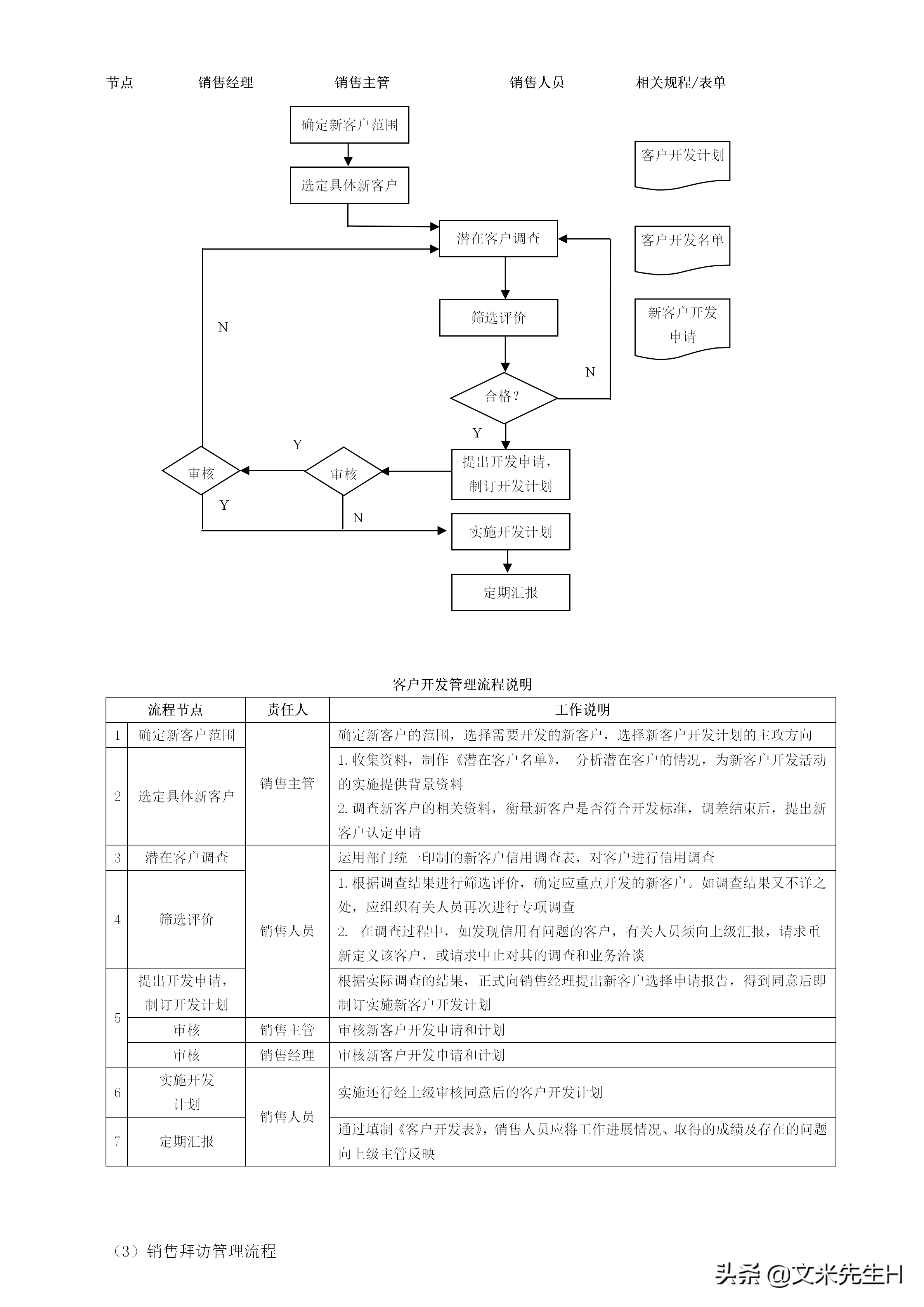 108页完整版,史上最全企业管理流程,强烈推荐收藏(Word版本)(图76)