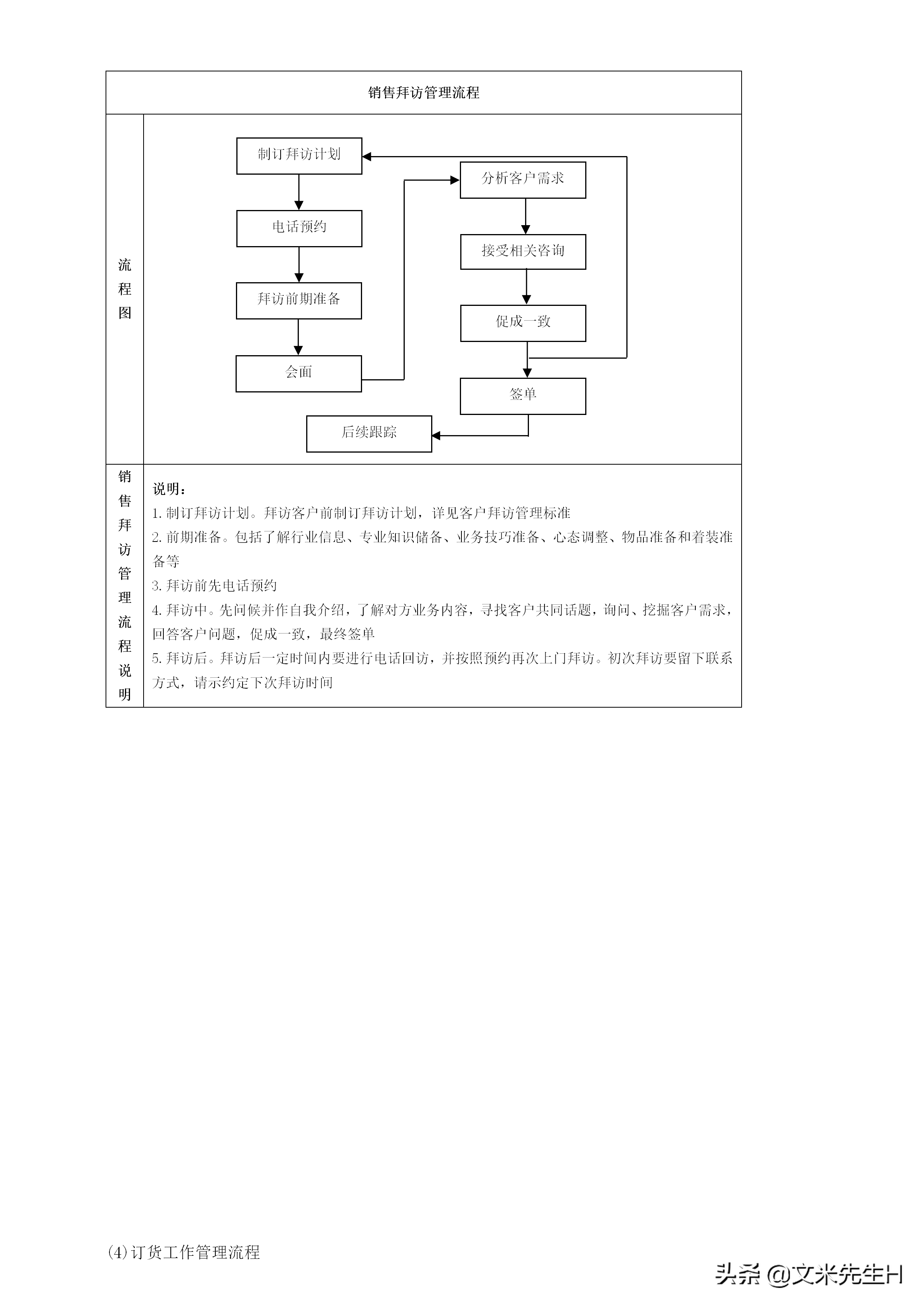 108页完整版,史上最全企业管理流程,强烈推荐收藏(Word版本)(图77)