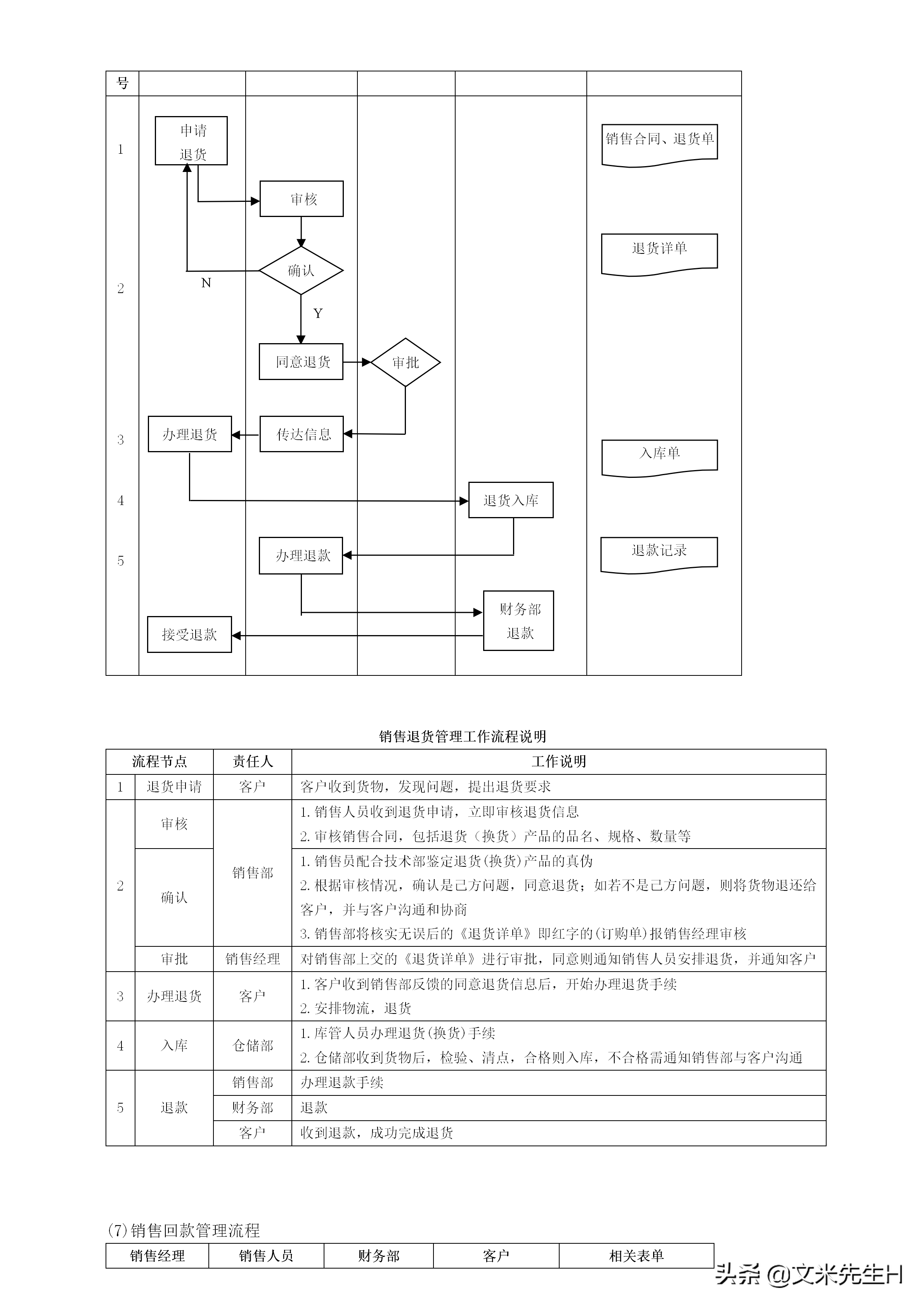 108页完整版,史上最全企业管理流程,强烈推荐收藏(Word版本)(图82)