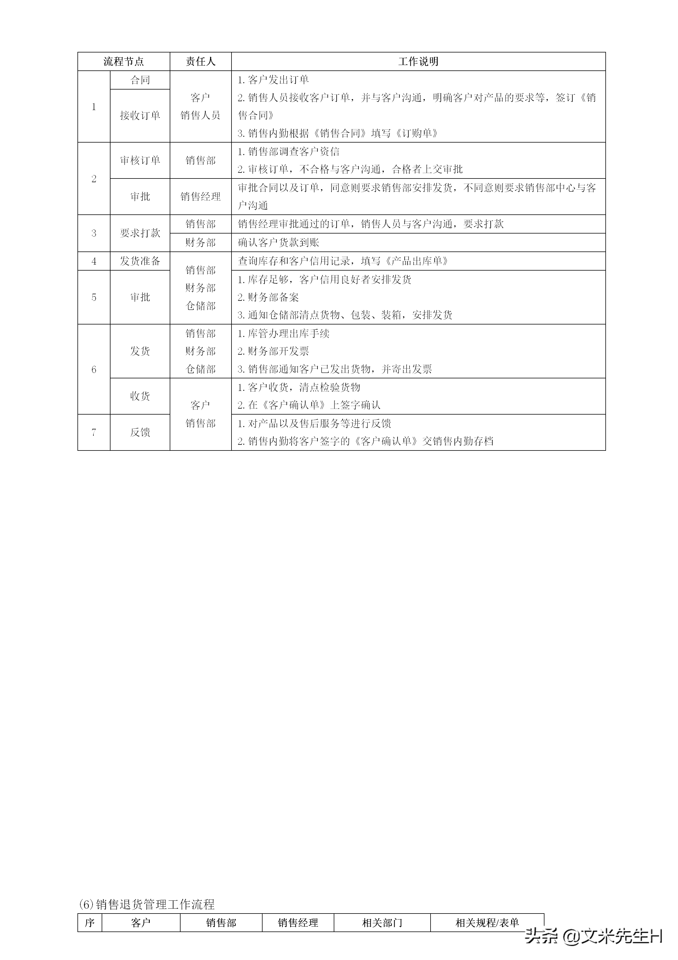 108页完整版,史上最全企业管理流程,强烈推荐收藏(Word版本)(图81)