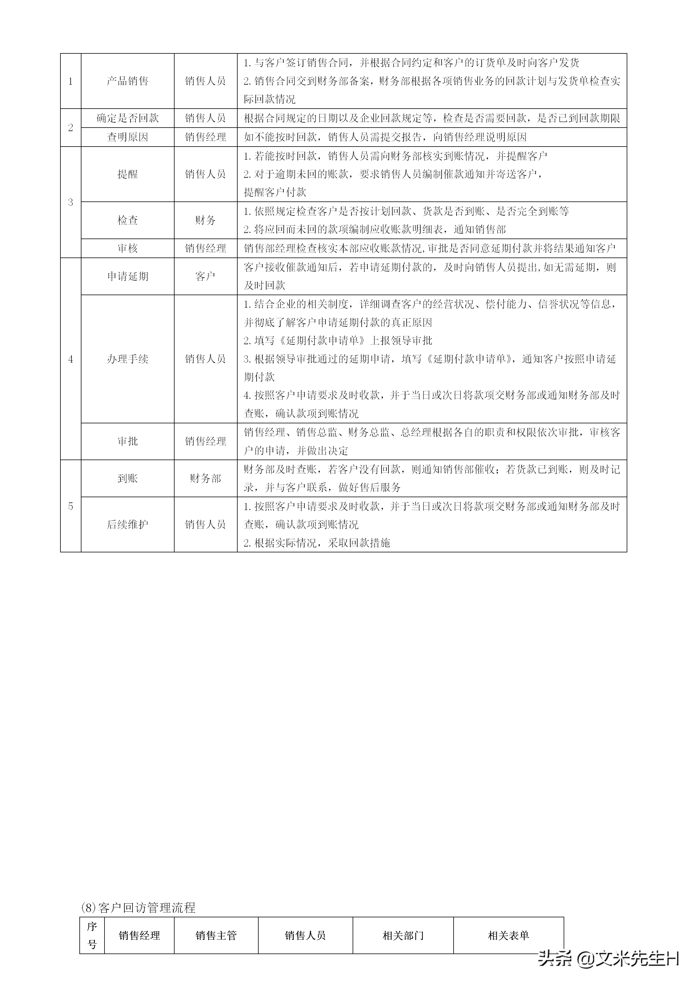 108页完整版,史上最全企业管理流程,强烈推荐收藏(Word版本)(图84)