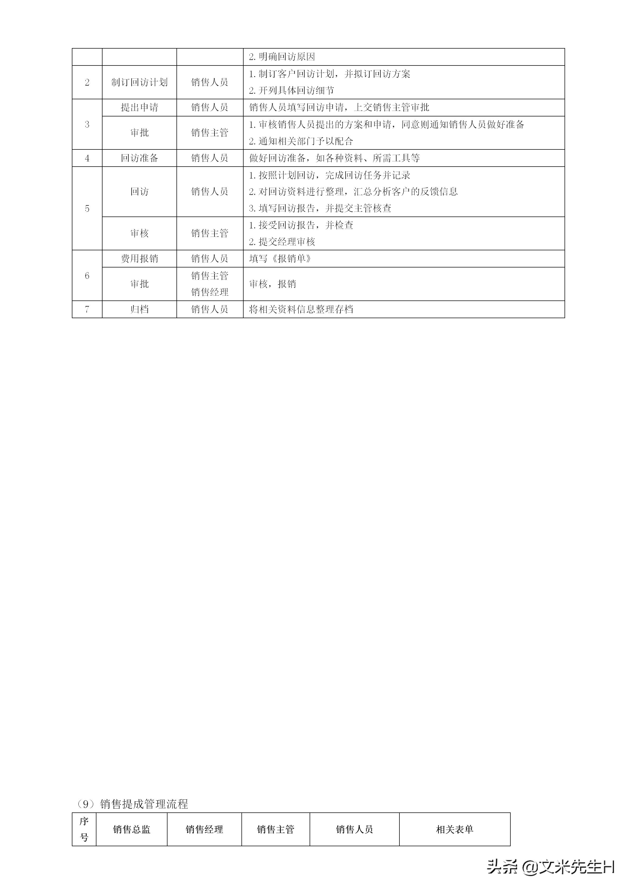108页完整版,史上最全企业管理流程,强烈推荐收藏(Word版本)(图86)