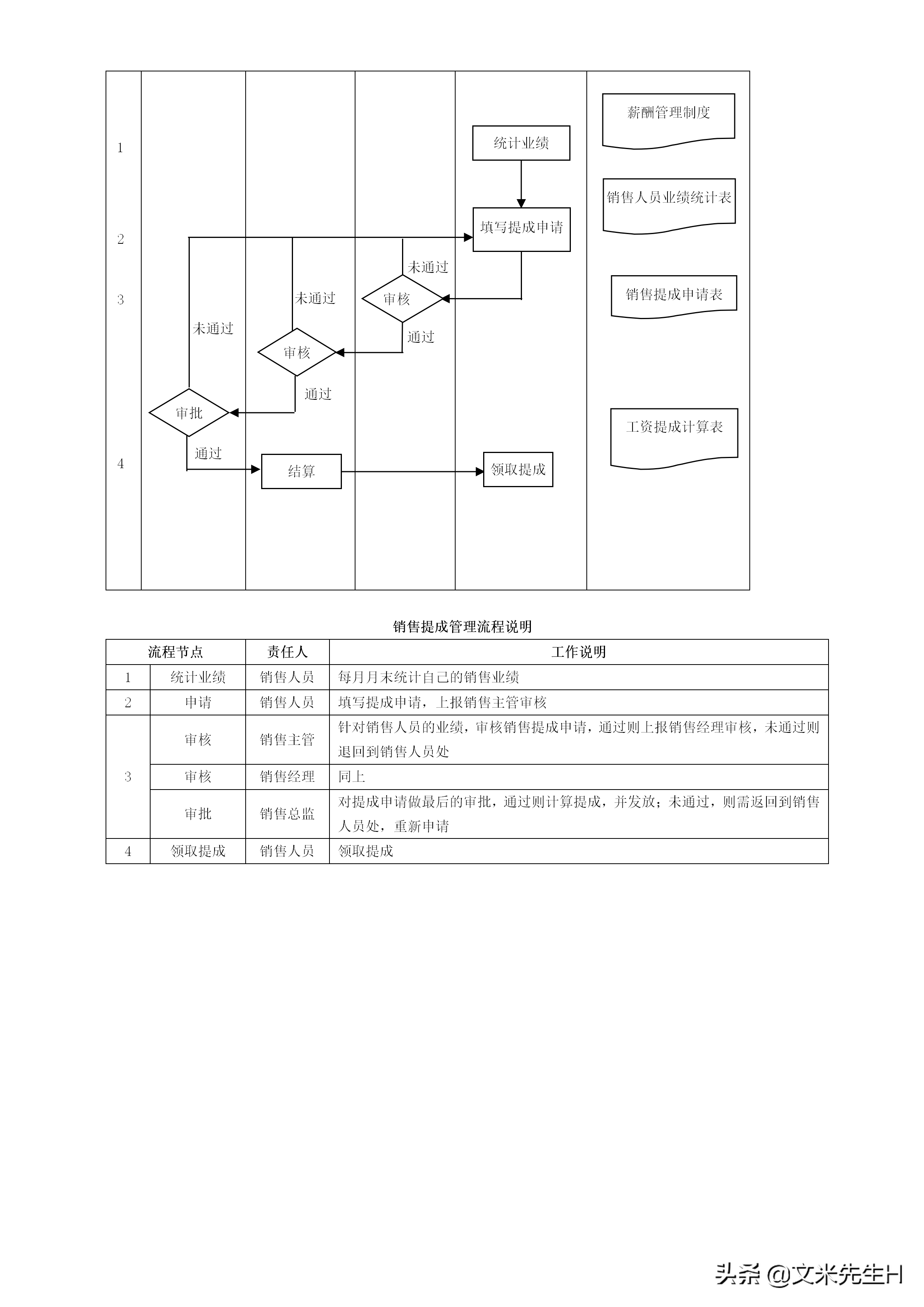 108页完整版,史上最全企业管理流程,强烈推荐收藏(Word版本)(图87)