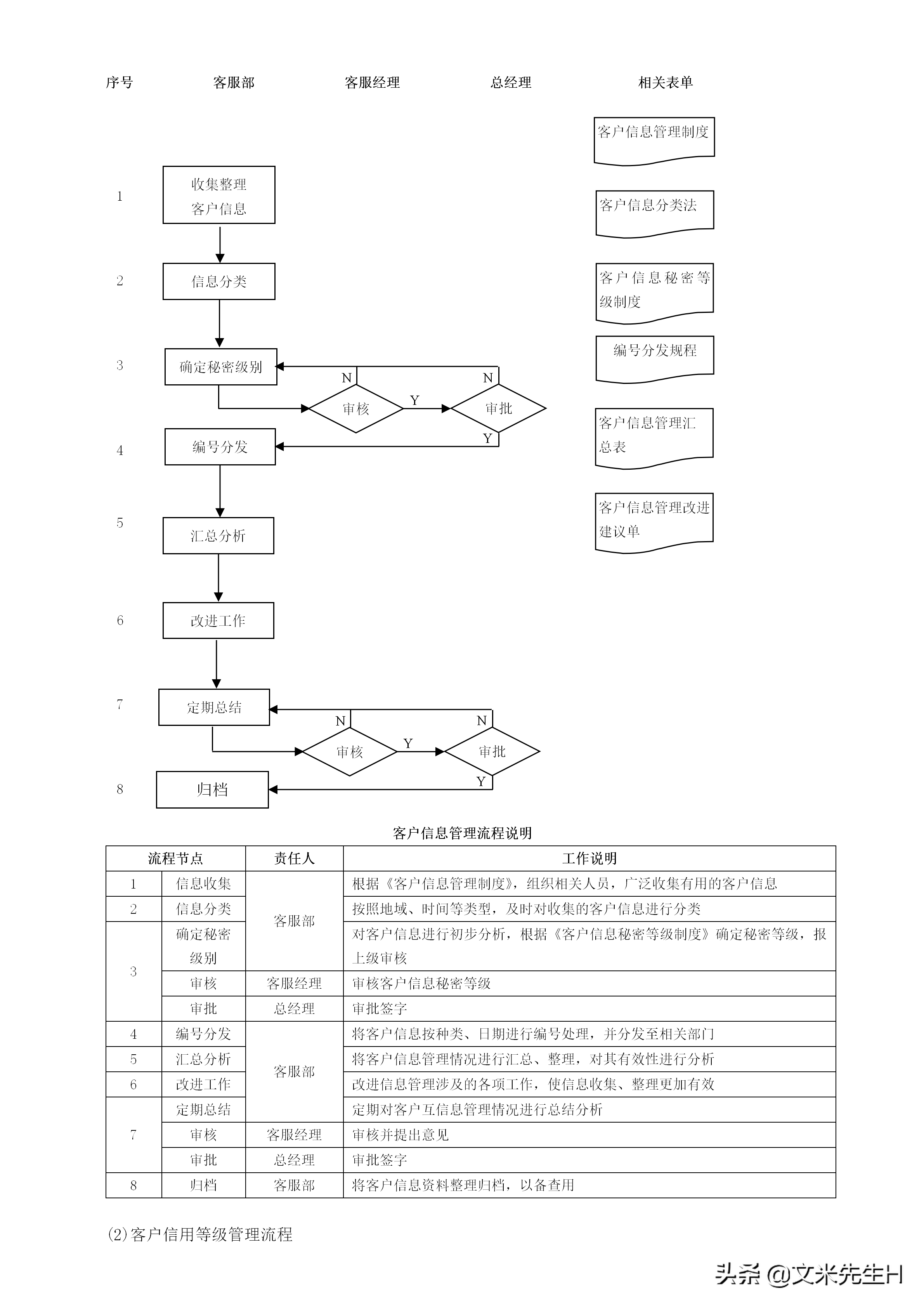 108页完整版,史上最全企业管理流程,强烈推荐收藏(Word版本)(图89)