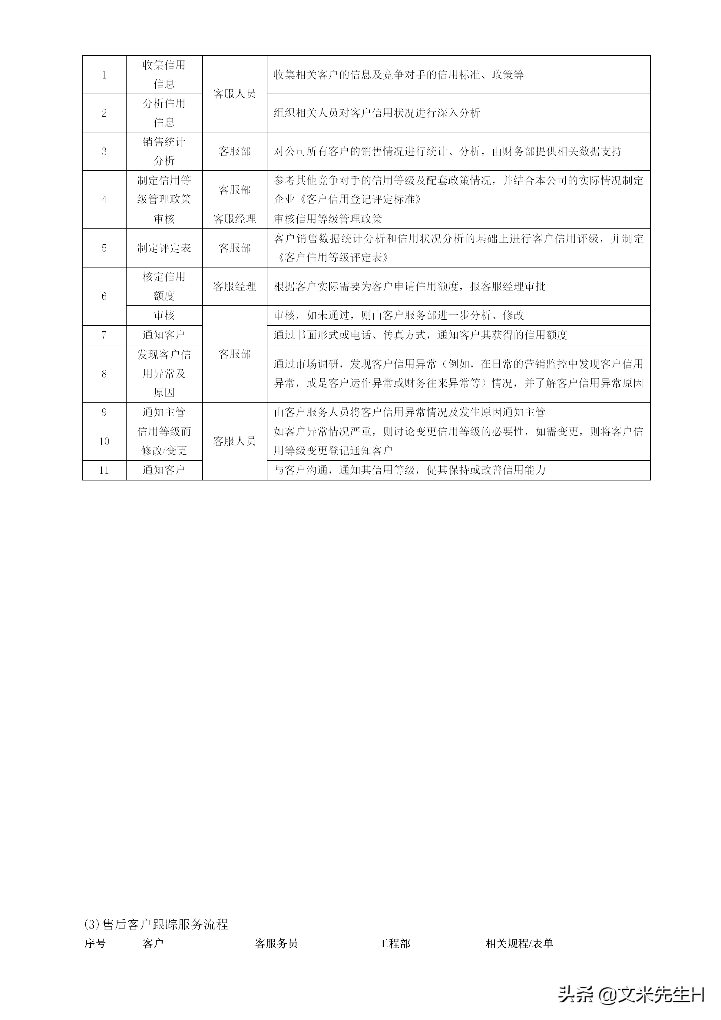 108页完整版,史上最全企业管理流程,强烈推荐收藏(Word版本)(图91)