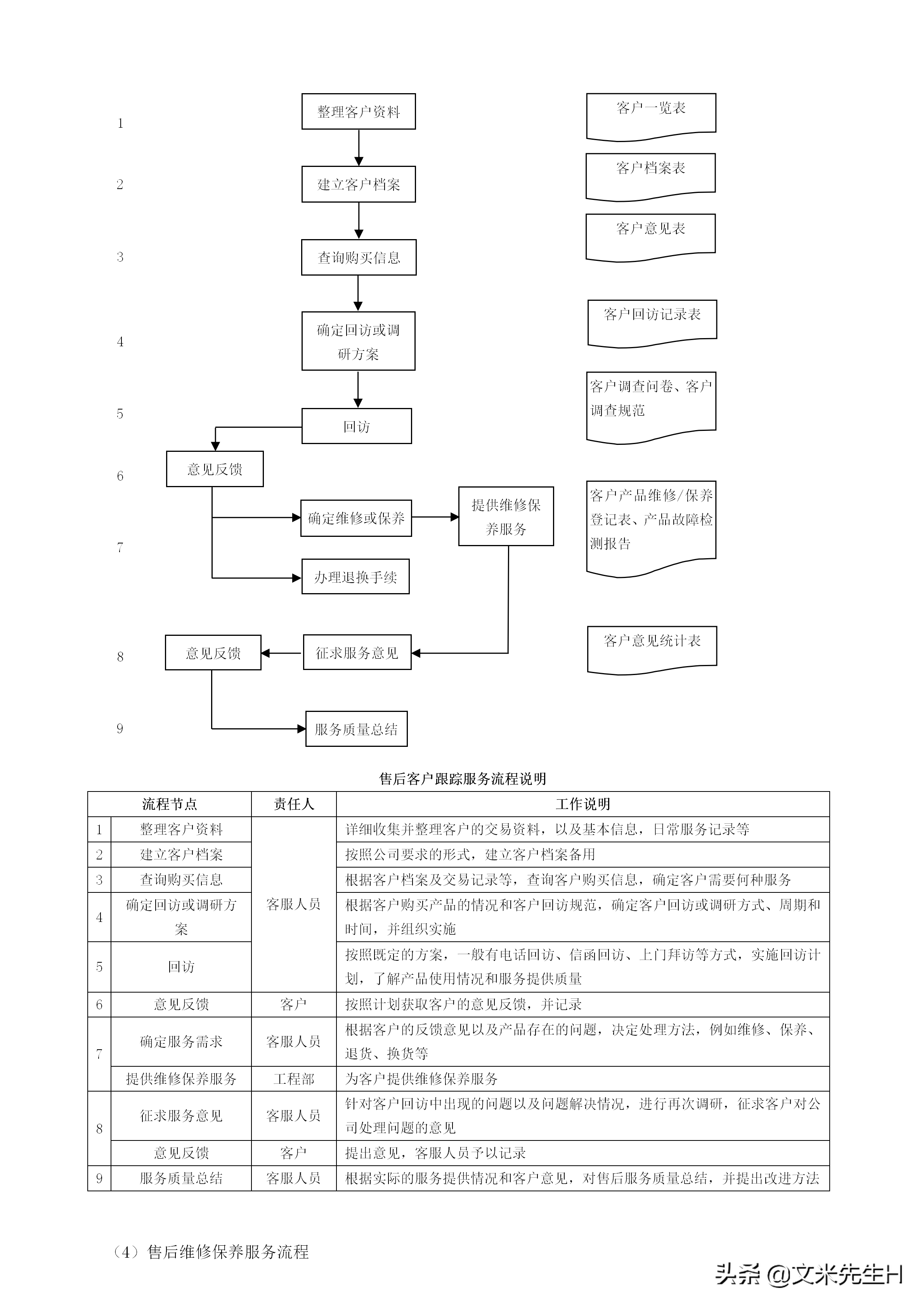 108页完整版,史上最全企业管理流程,强烈推荐收藏(Word版本)(图92)