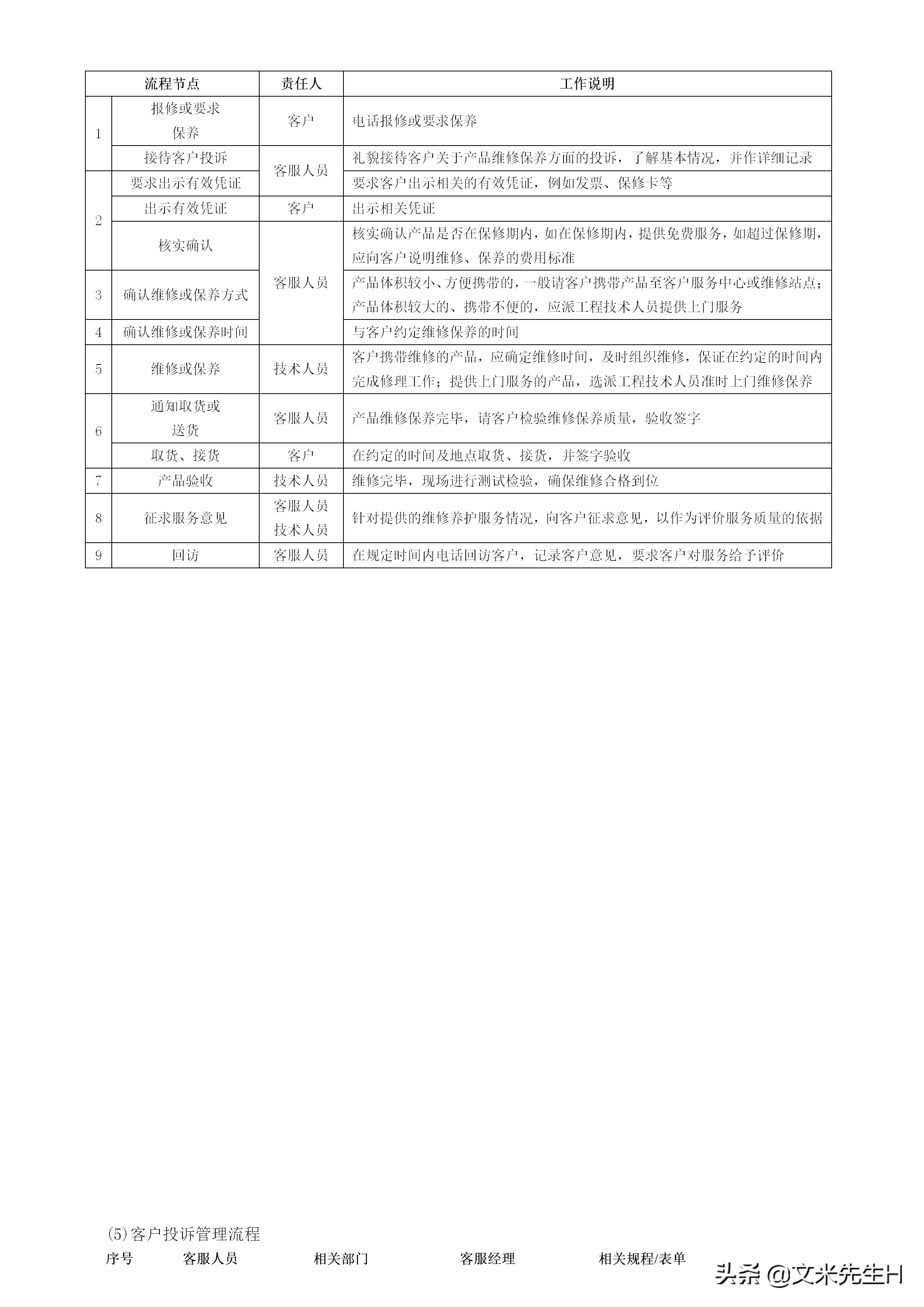 108页完整版,史上最全企业管理流程,强烈推荐收藏(Word版本)(图94)