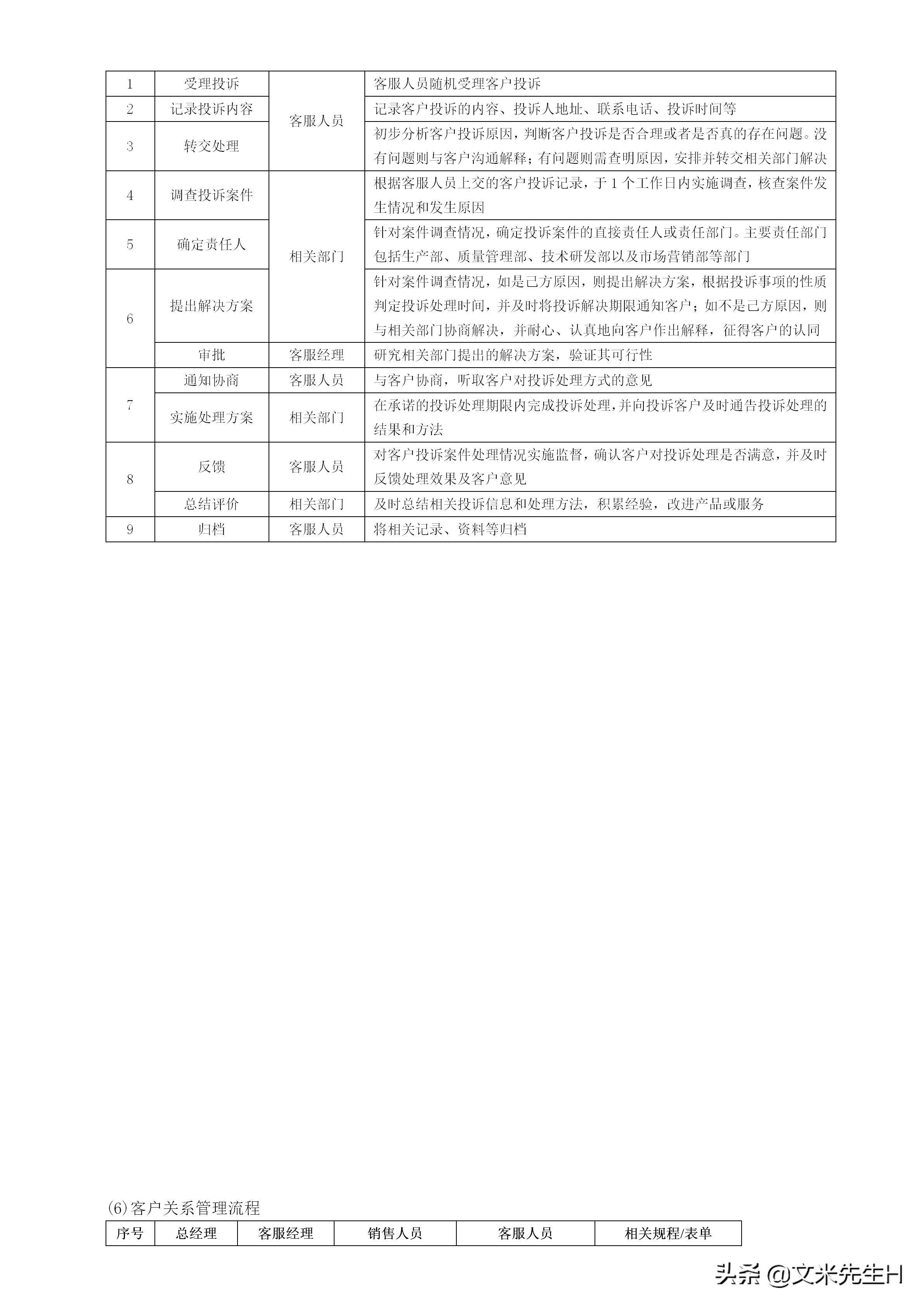 108页完整版,史上最全企业管理流程,强烈推荐收藏(Word版本)(图96)