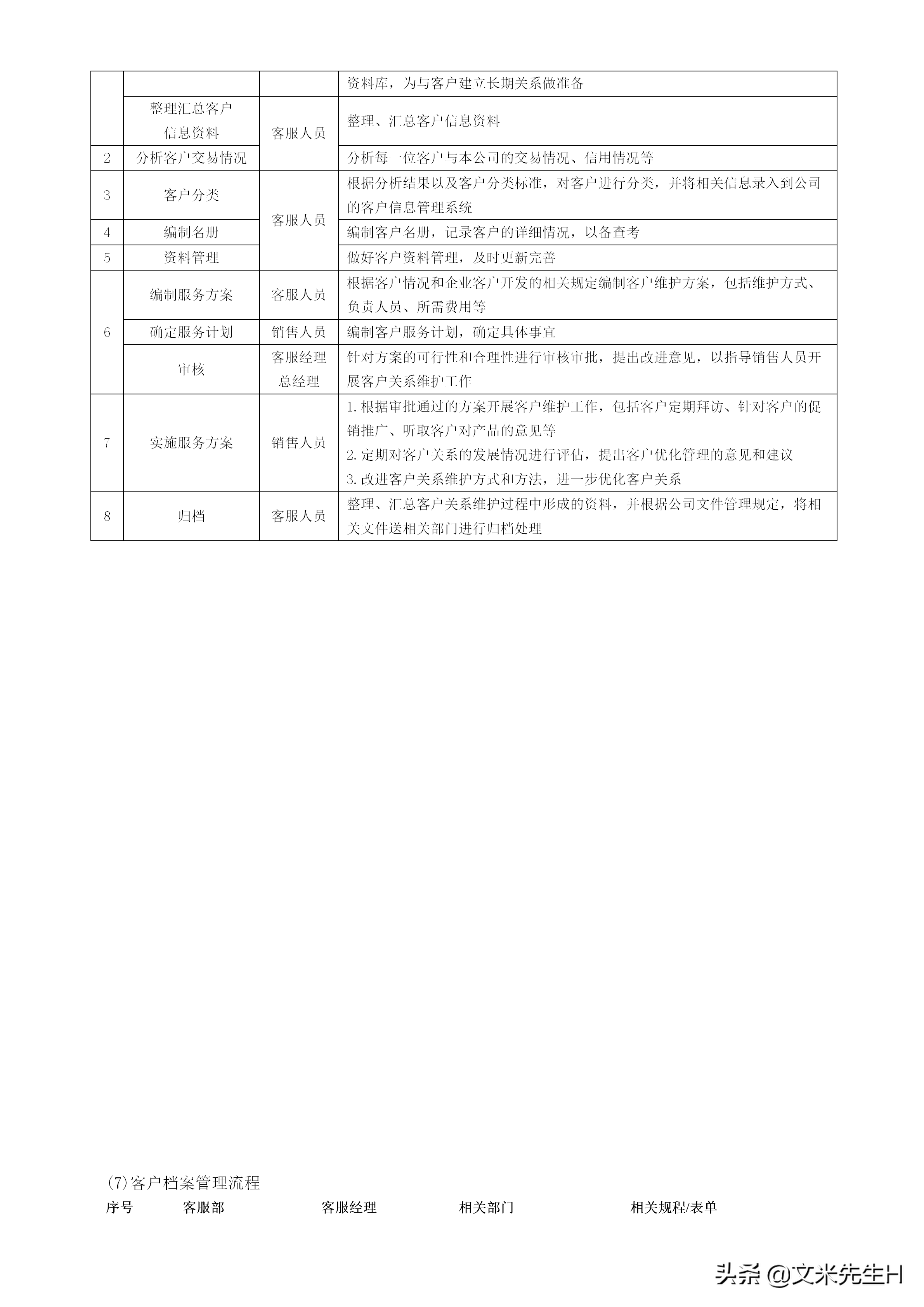 108页完整版,史上最全企业管理流程,强烈推荐收藏(Word版本)(图98)
