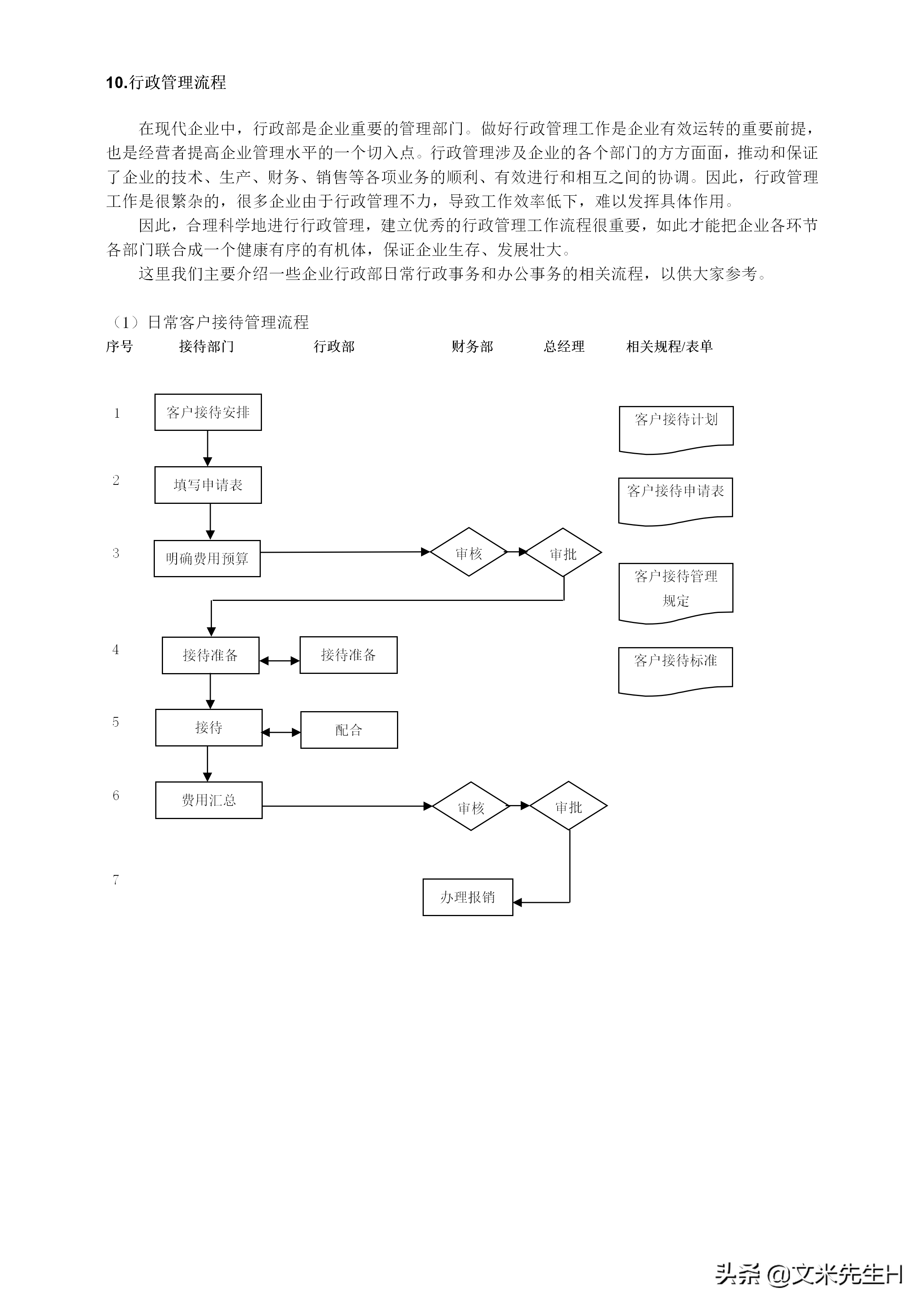 108页完整版,史上最全企业管理流程,强烈推荐收藏(Word版本)(图100)