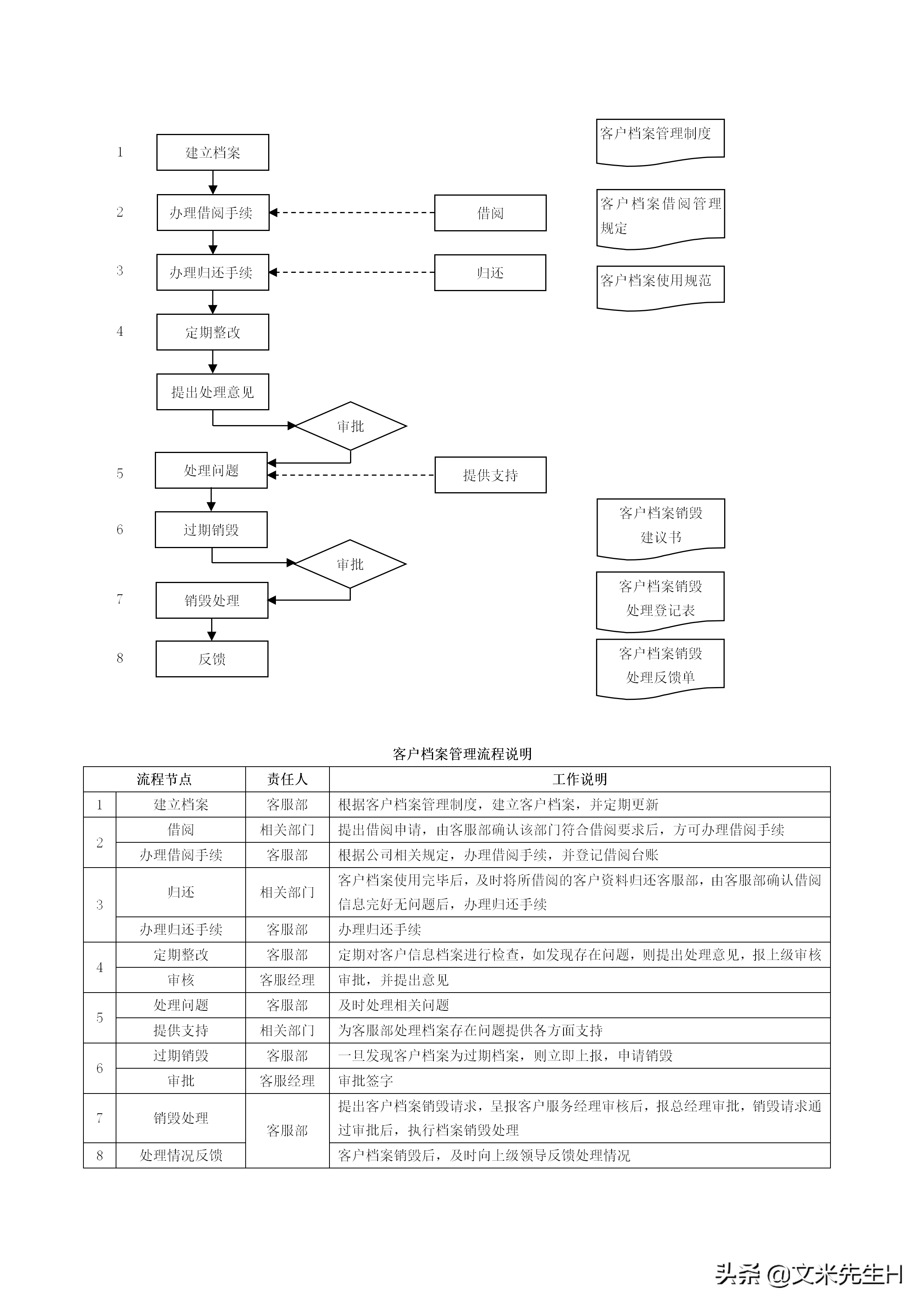 108页完整版,史上最全企业管理流程,强烈推荐收藏(Word版本)(图99)
