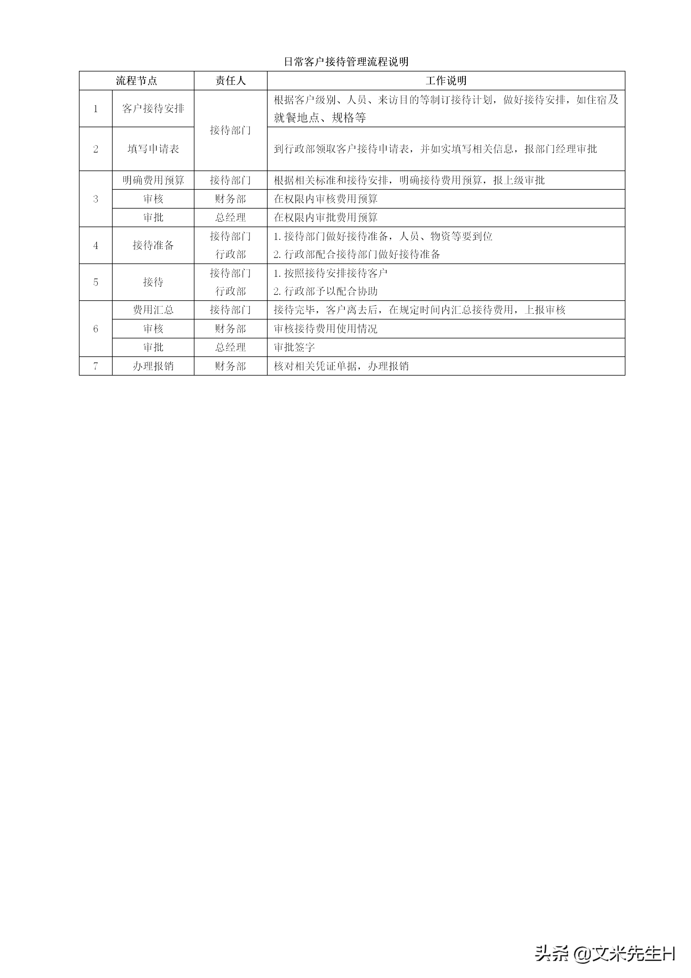 108页完整版,史上最全企业管理流程,强烈推荐收藏(Word版本)(图101)