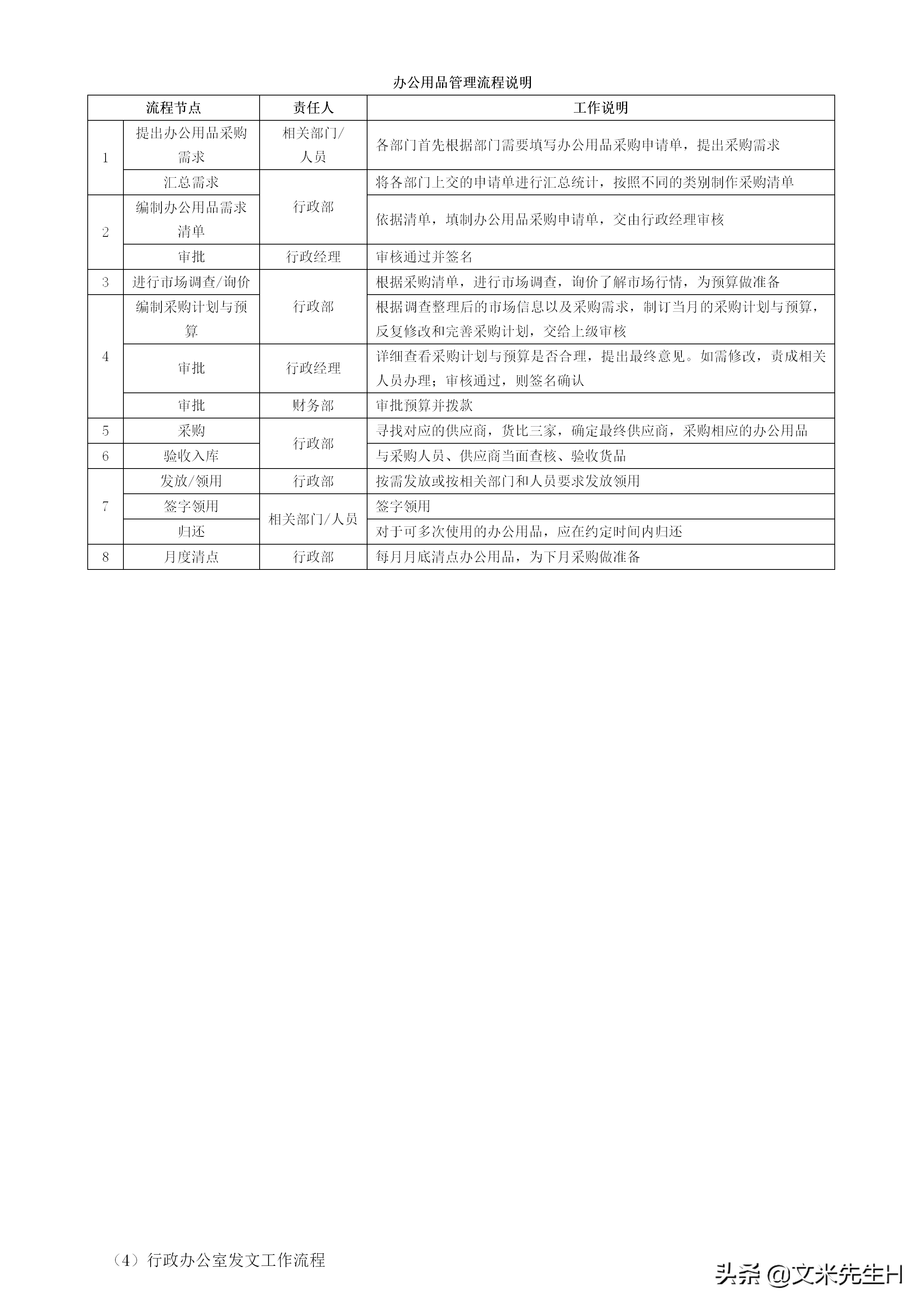 108页完整版,史上最全企业管理流程,强烈推荐收藏(Word版本)(图103)
