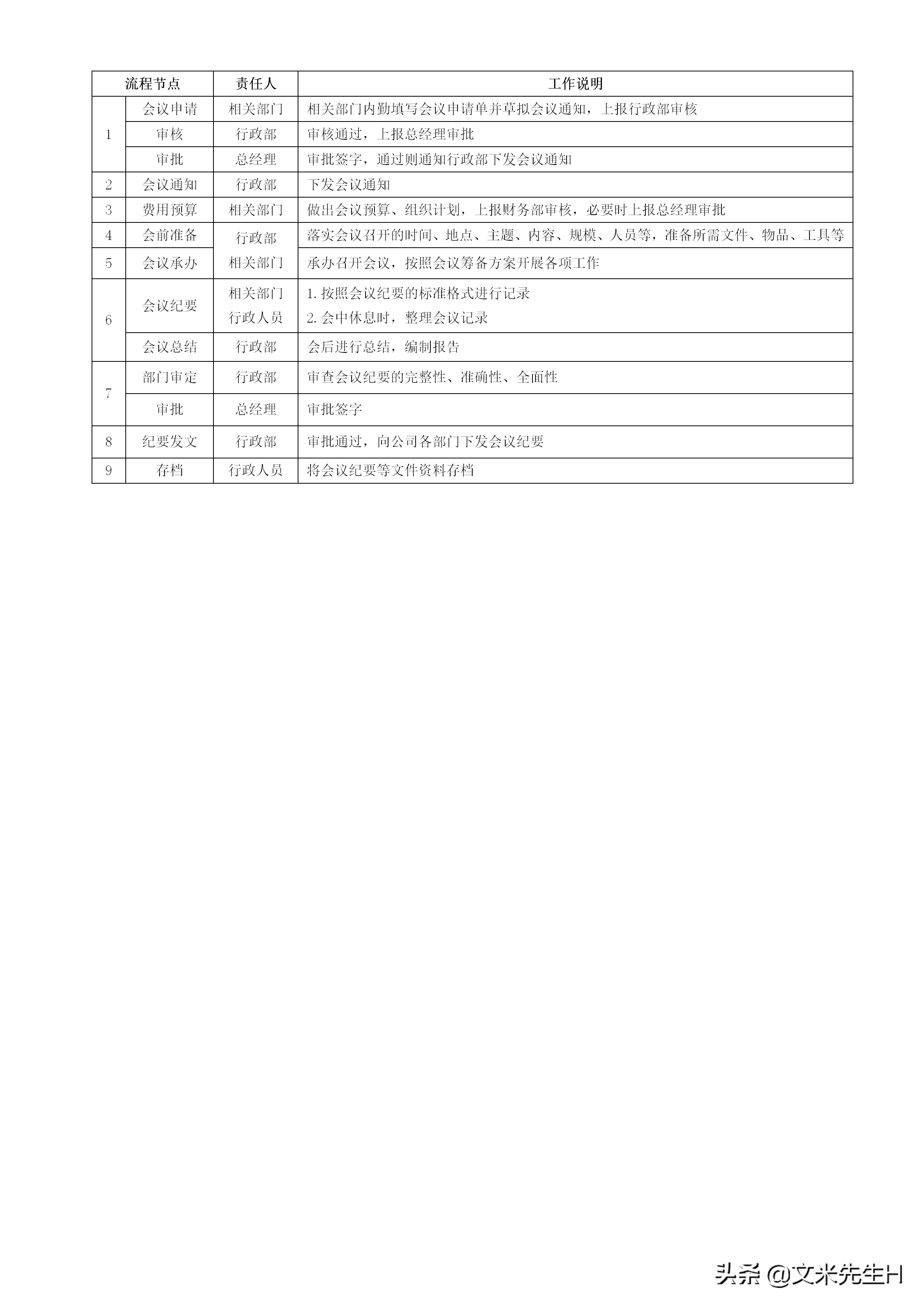 108页完整版,史上最全企业管理流程,强烈推荐收藏(Word版本)(图109)