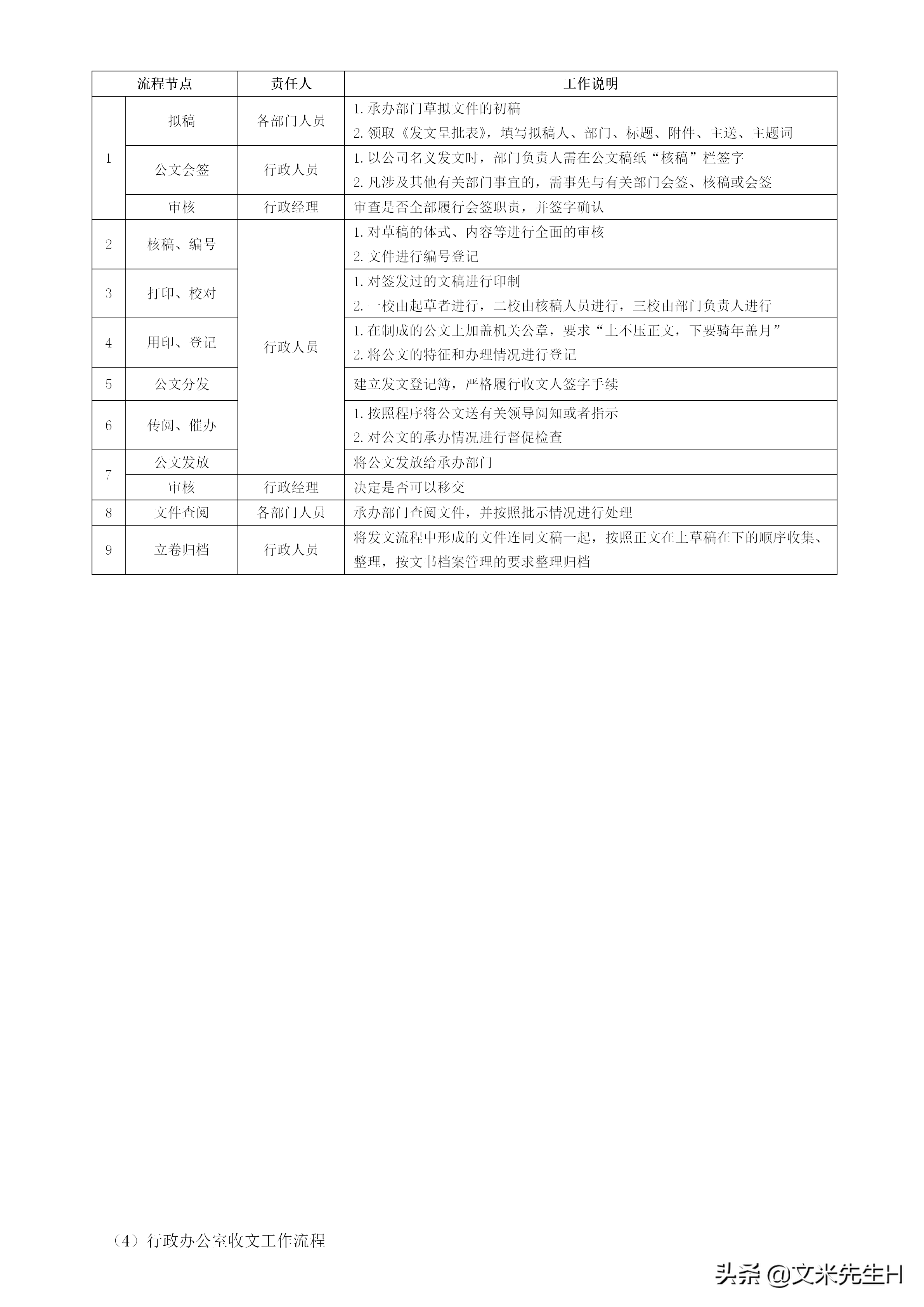 108页完整版,史上最全企业管理流程,强烈推荐收藏(Word版本)(图105)