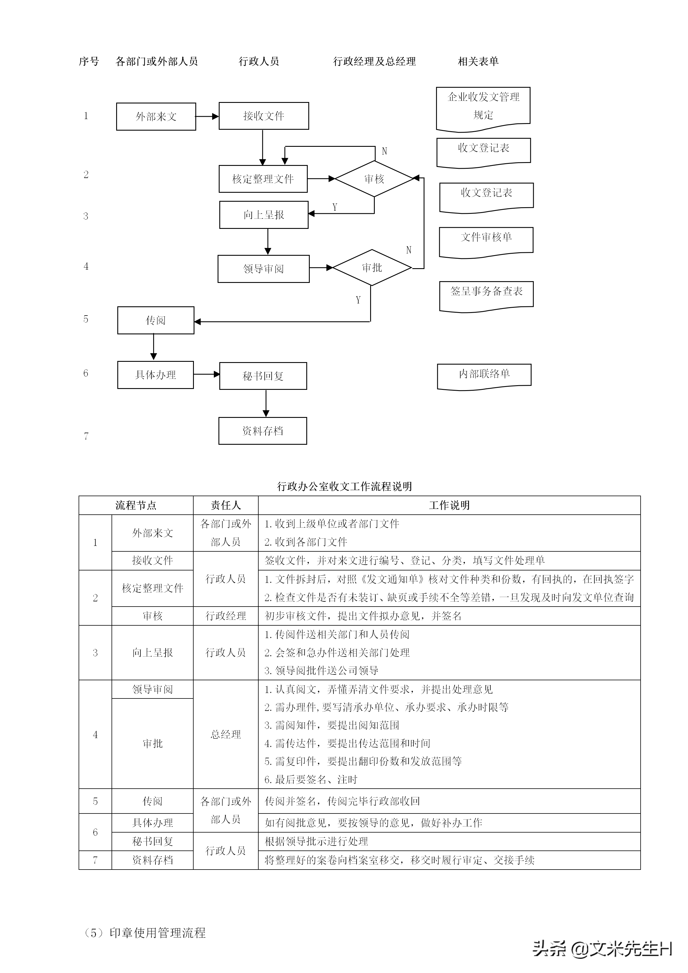 108页完整版,史上最全企业管理流程,强烈推荐收藏(Word版本)(图106)