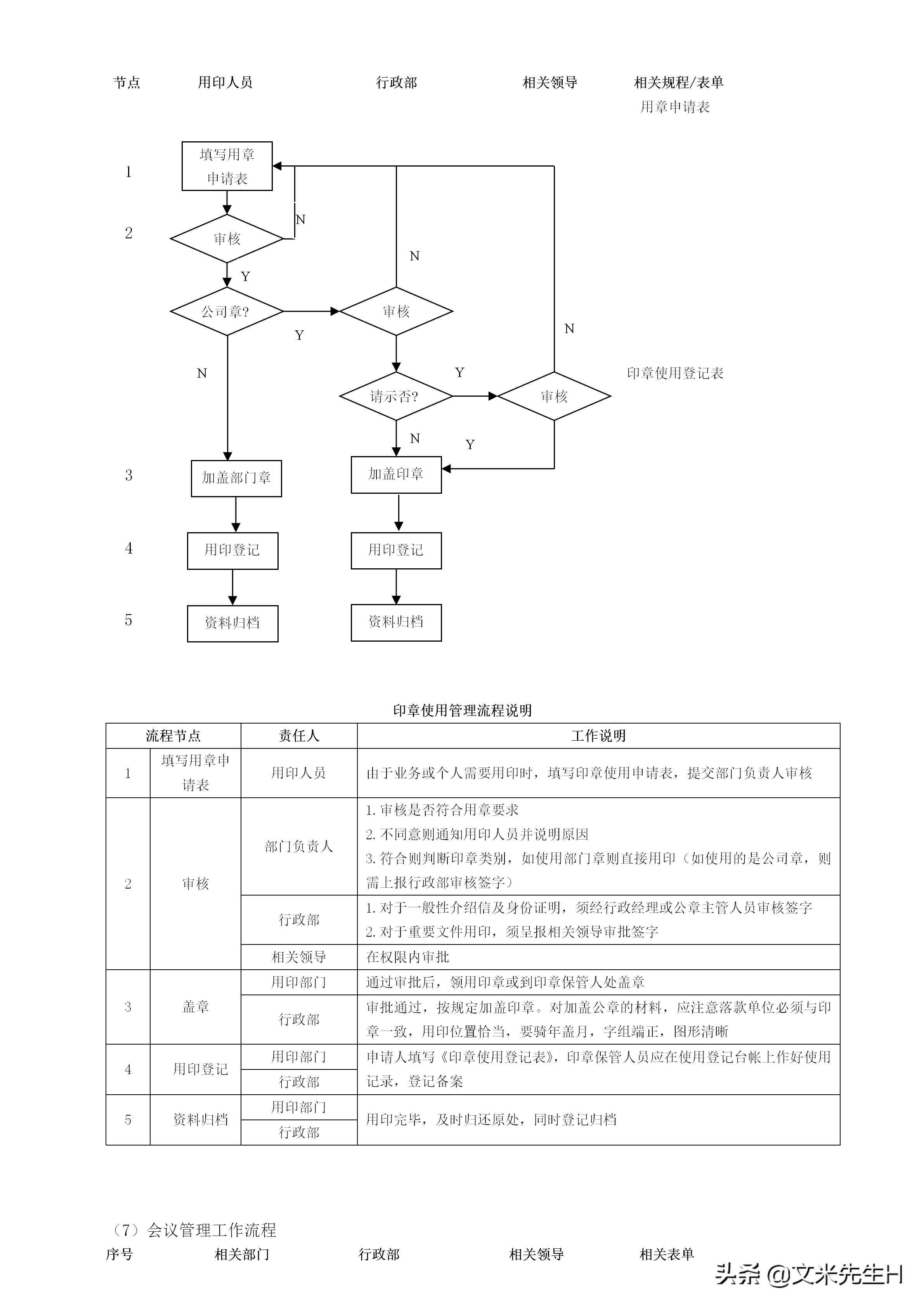 108页完整版,史上最全企业管理流程,强烈推荐收藏(Word版本)(图107)