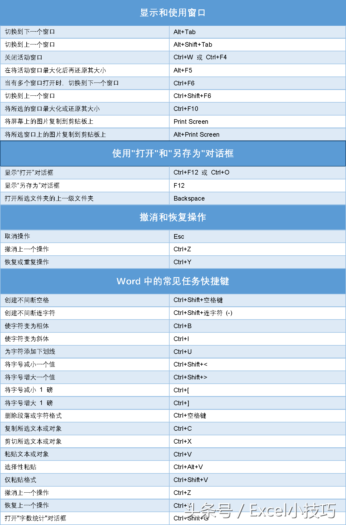 非常完整的Word快捷键大全,掌握其中的20%,可以提高工作效率(图1)