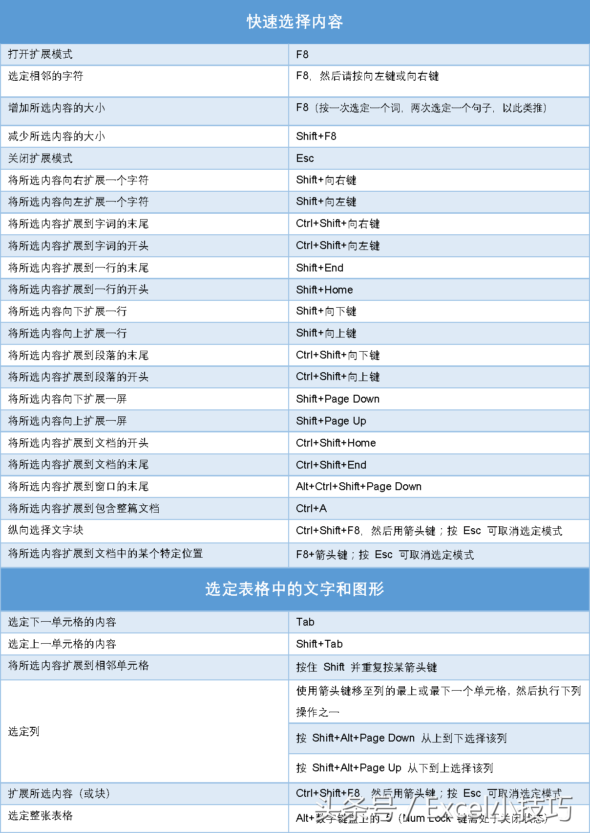 非常完整的Word快捷键大全,掌握其中的20%,可以提高工作效率(图4)