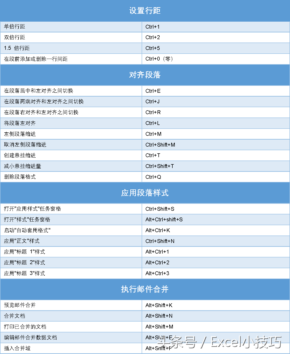 非常完整的Word快捷键大全,掌握其中的20%,可以提高工作效率(图5)