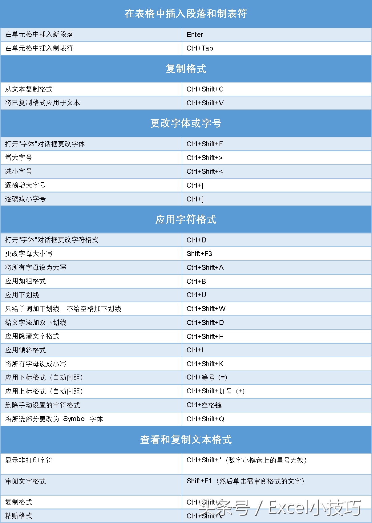 非常完整的Word快捷键大全,掌握其中的20%,可以提高工作效率(图8)