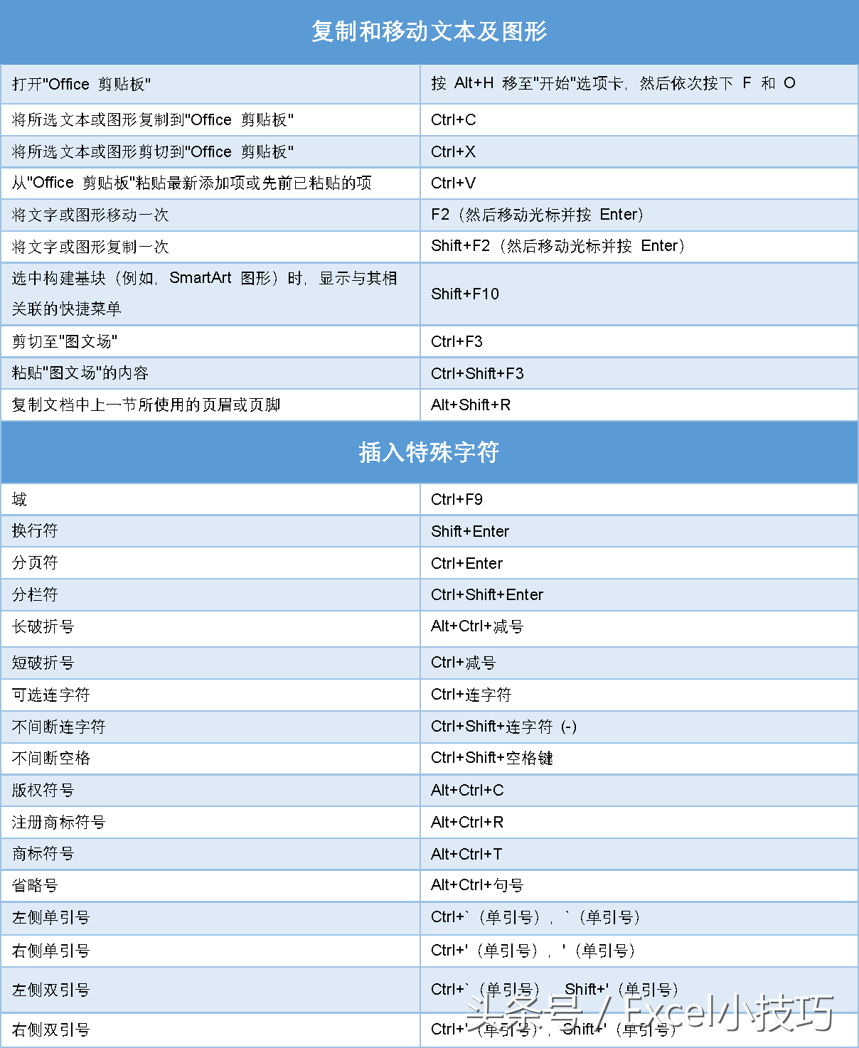 非常完整的Word快捷键大全,掌握其中的20%,可以提高工作效率(图9)
