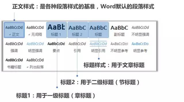 用了这么多年Word,很多人都不知道这个功能,简直是排版神器(图6)