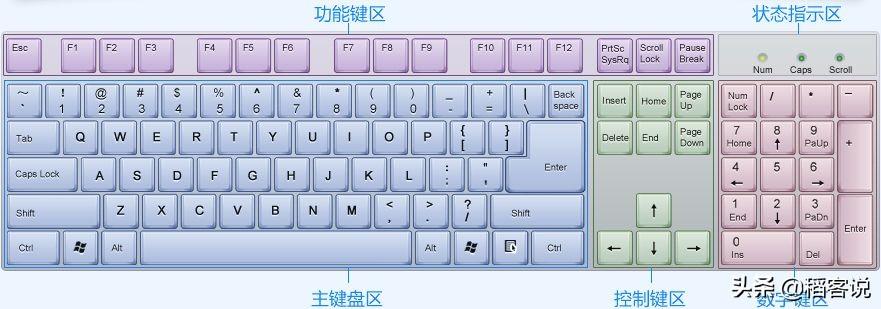 Word运用不熟练?掌握这30个快捷键与技巧,工作效率提升200%(图2)