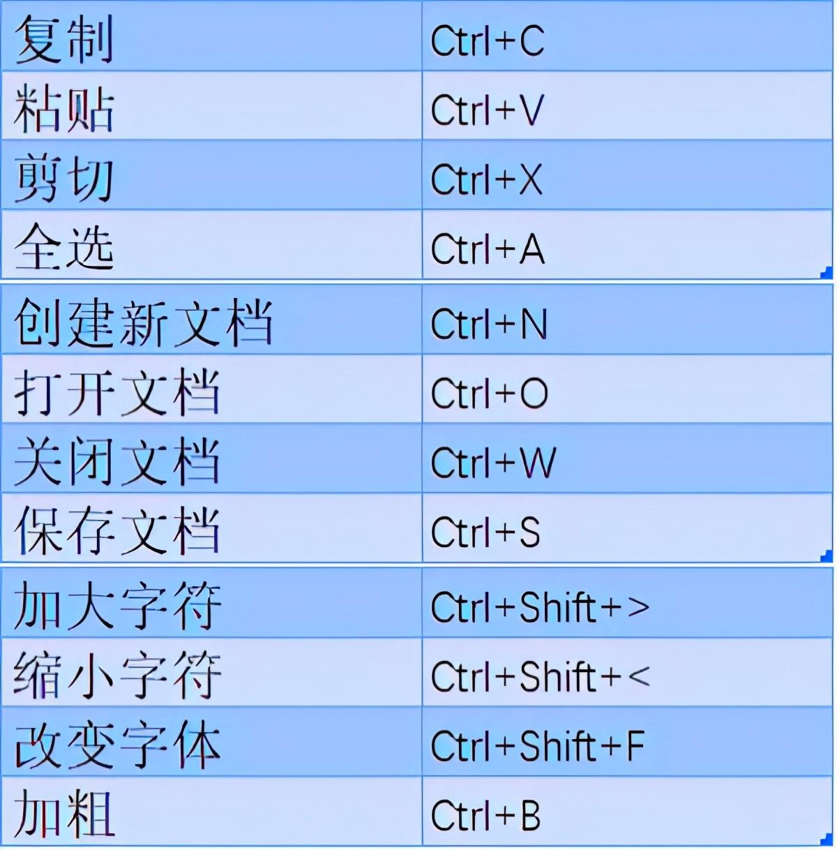 7个大神常用的Word神技巧,个个都可以让你的工作效率提升10倍(图9)