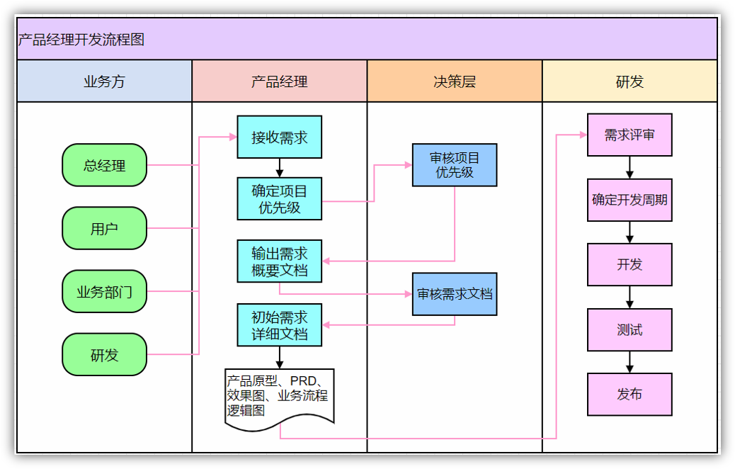 花1分钟用Word手动绘制流程图,看完我学会了(图9)