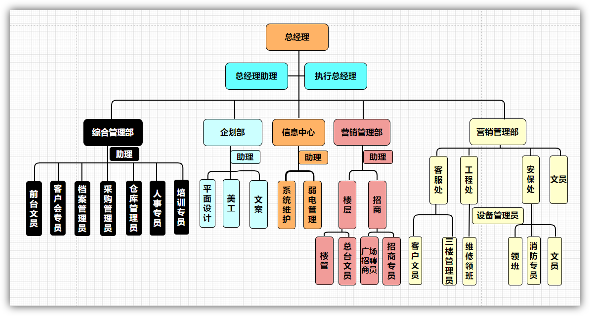 花1分钟用Word手动绘制流程图,看完我学会了(图11)