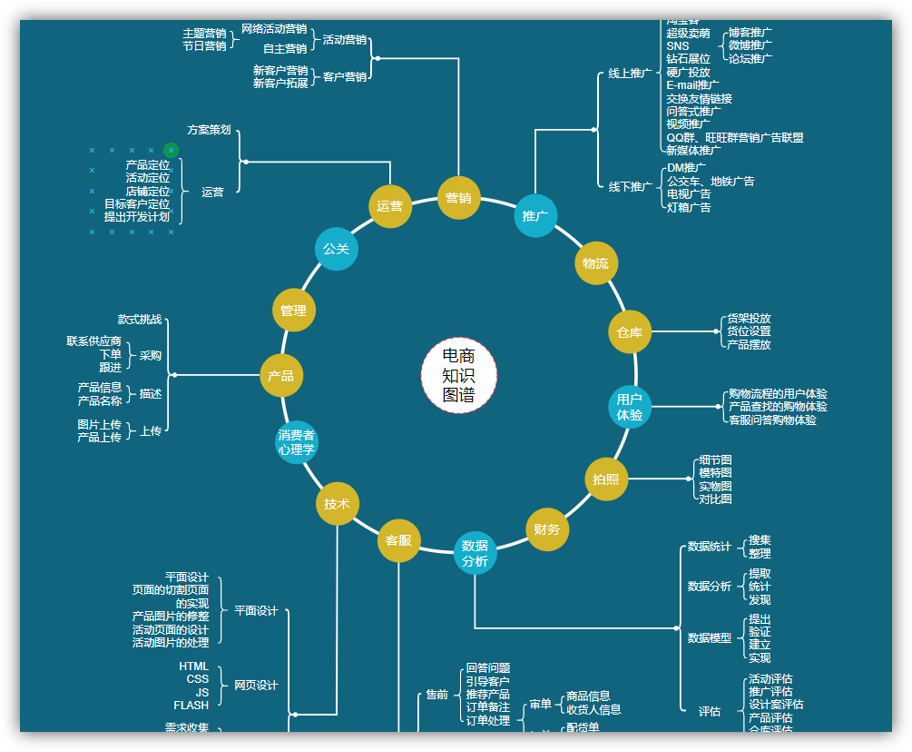 花1分钟用Word手动绘制流程图,看完我学会了(图13)