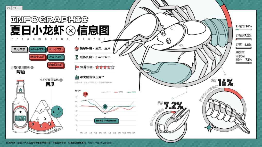 简单3招,把PPT做出高级感!小白也能学(图4)