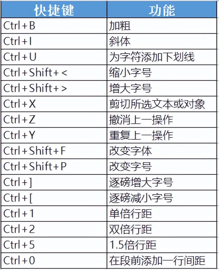 Word文档使用技巧来啦!学会这几招,帮你提升十倍工作效率!(图2)