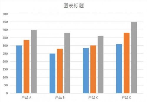 Word文档怎样制作条形统计图?