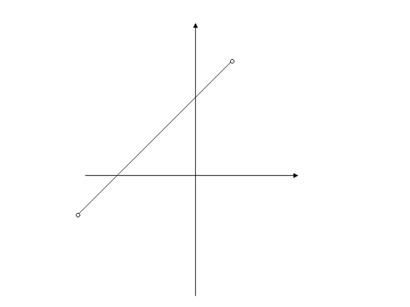 word怎么画抛物线? word画抛物线的技巧(图4) word怎么画抛物线? word画抛物线的技巧(图4)