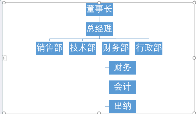Word如何制作公司组织结构图 Word制作公司组织结构图方法(图8)