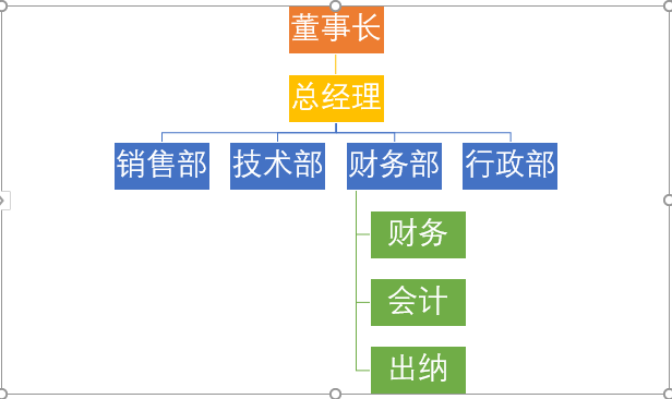 Word如何制作公司组织结构图 Word制作公司组织结构图方法(图10)