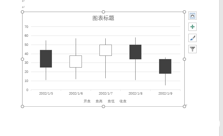 word2019怎么制作股价图? word导入股价图的技巧(图7) word2019怎么制作股价图? word导入股价图的技巧(图7)