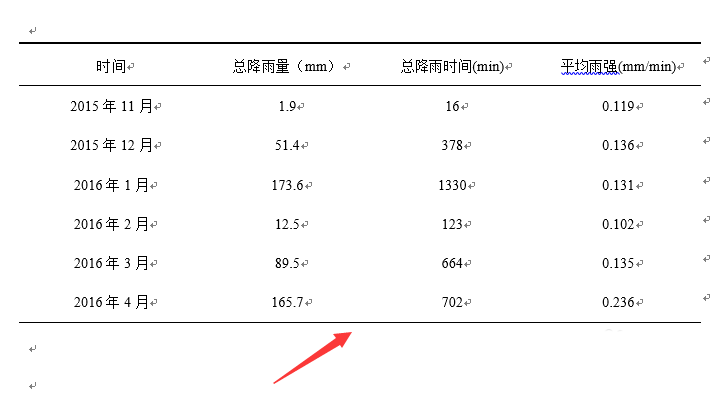 word2016怎么加粗表格边框?(图1)