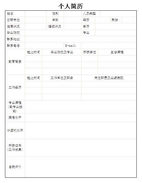 word怎么设计一个简洁的个人简历表格?(图1) word怎么设计一个简洁的个人简历表格?(图1)